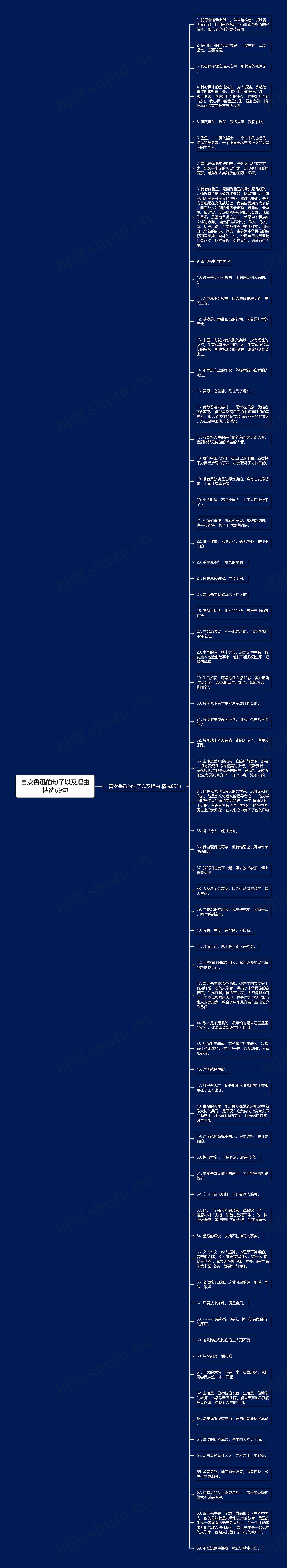 喜欢鲁迅的句子以及理由精选69句思维导图