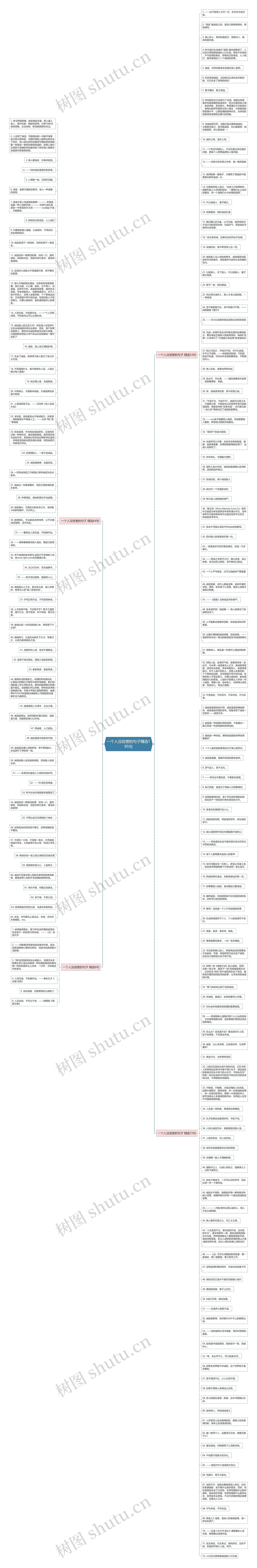 一个人没信誉的句子精选195句思维导图