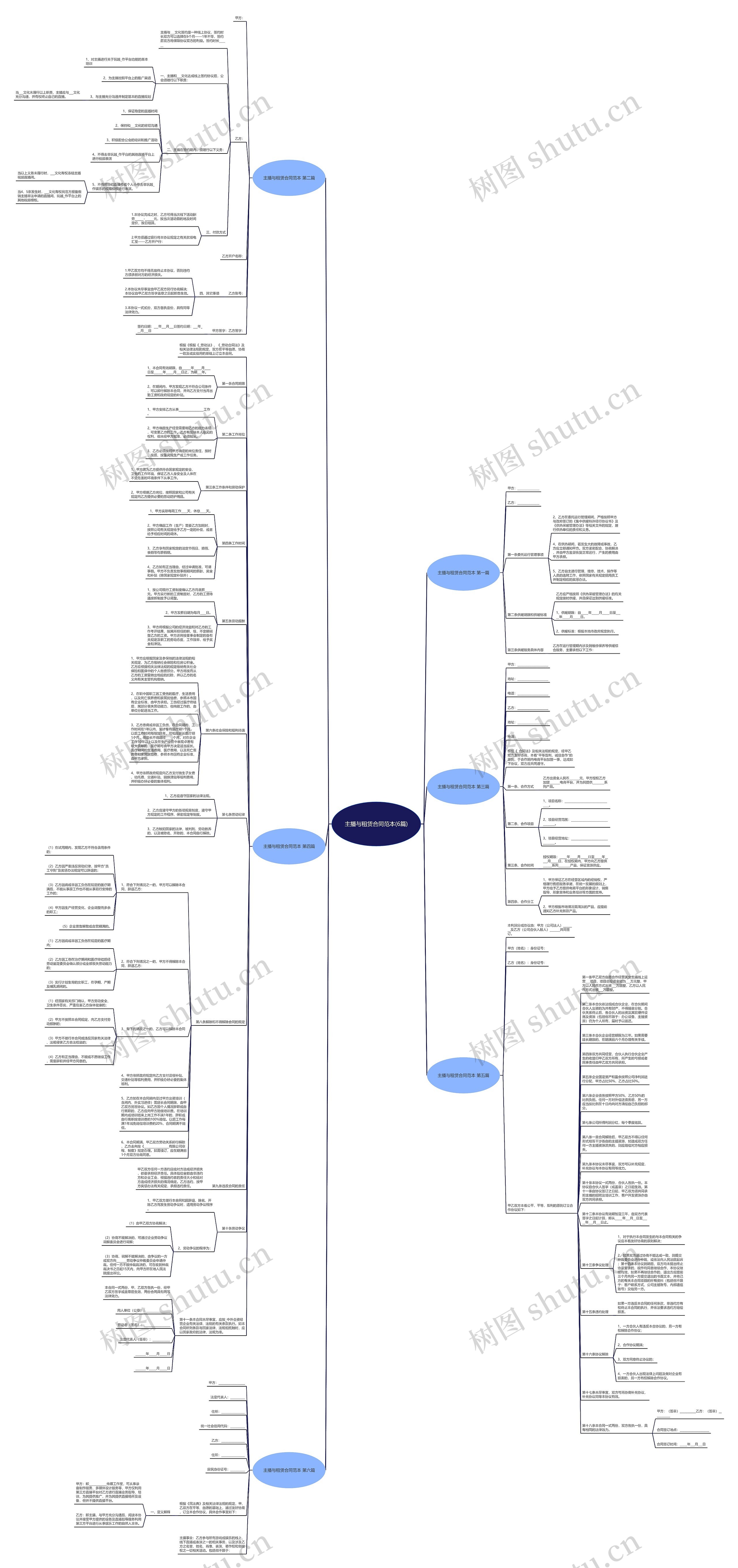 主播与租赁合同范本(6篇)思维导图