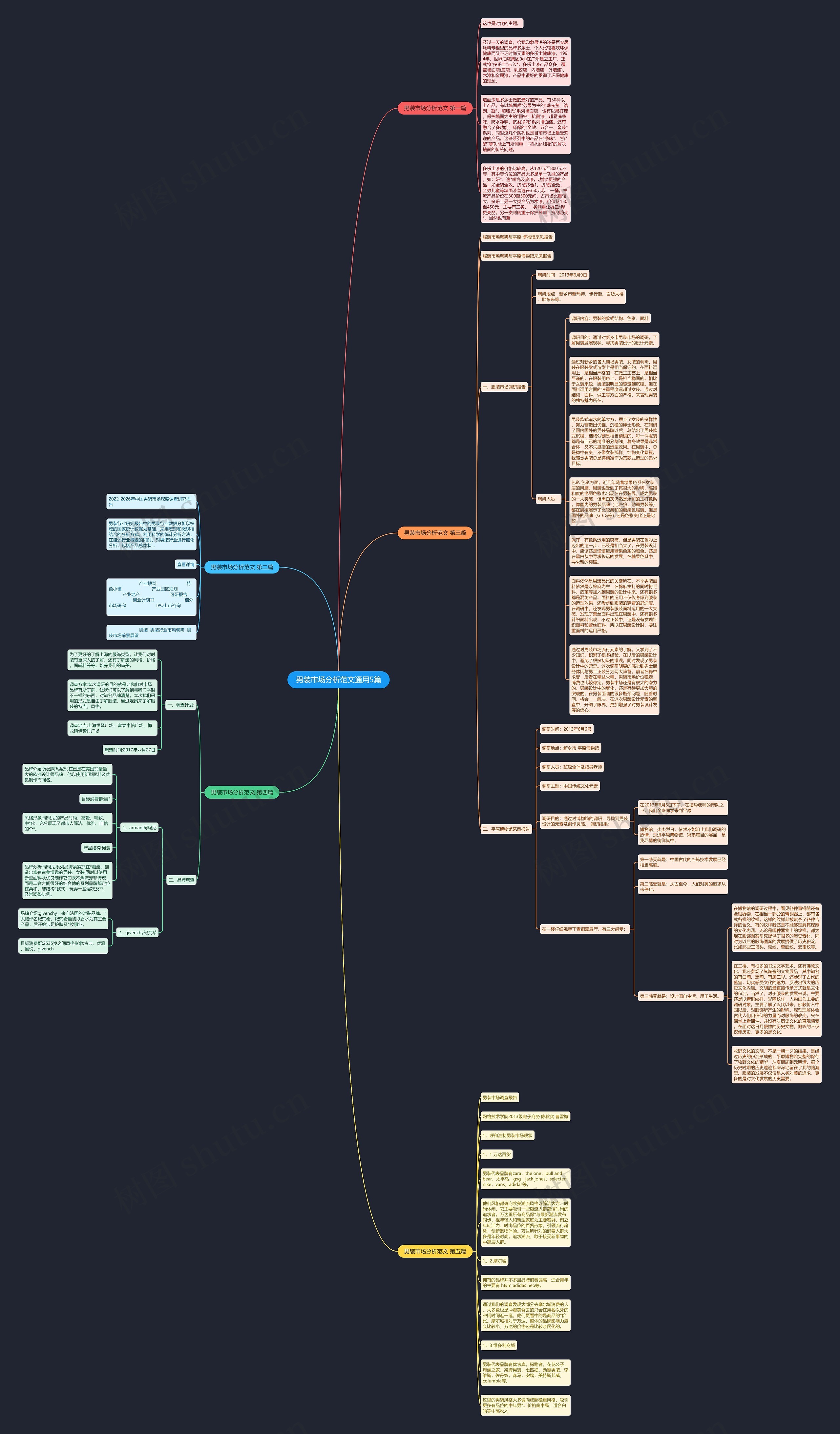 男装市场分析范文通用5篇思维导图