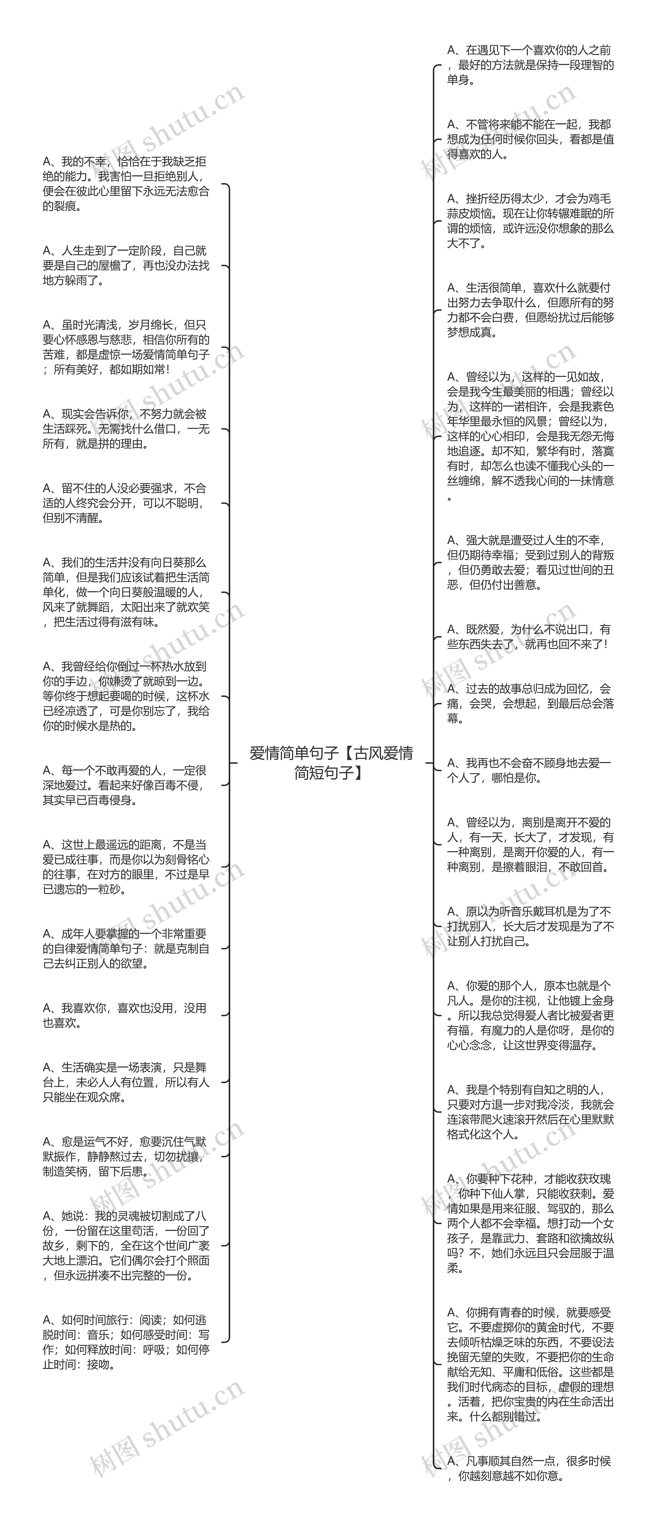 爱情简单句子【古风爱情简短句子】思维导图