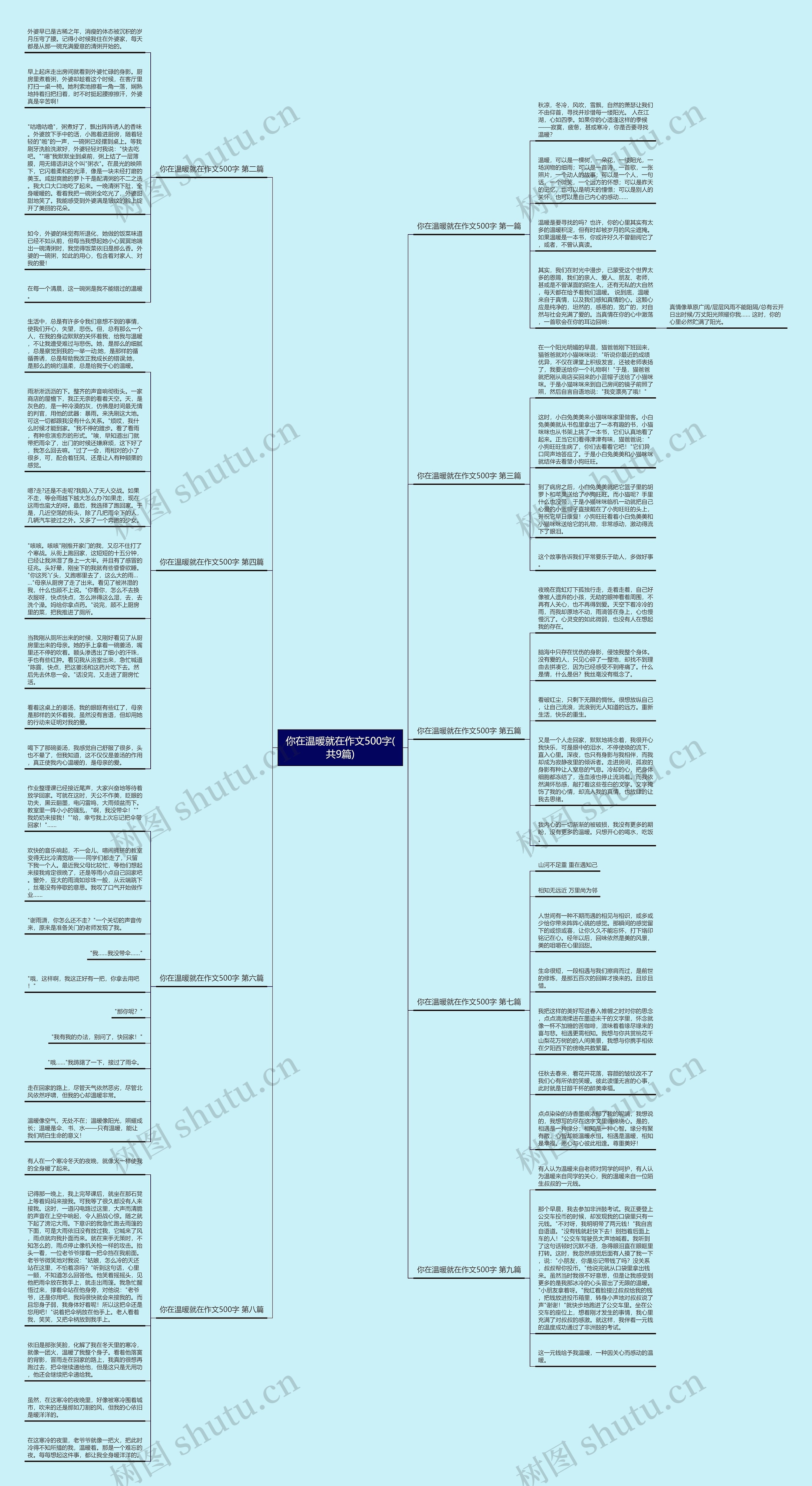 你在温暖就在作文500字(共9篇)思维导图