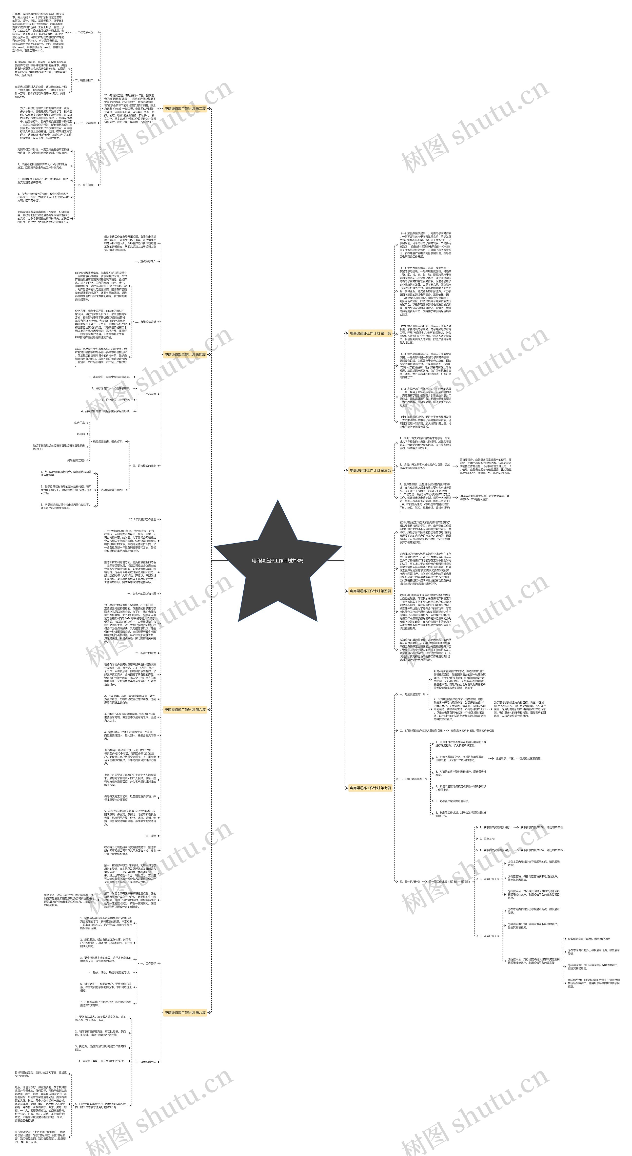 电商渠道部工作计划共8篇思维导图
