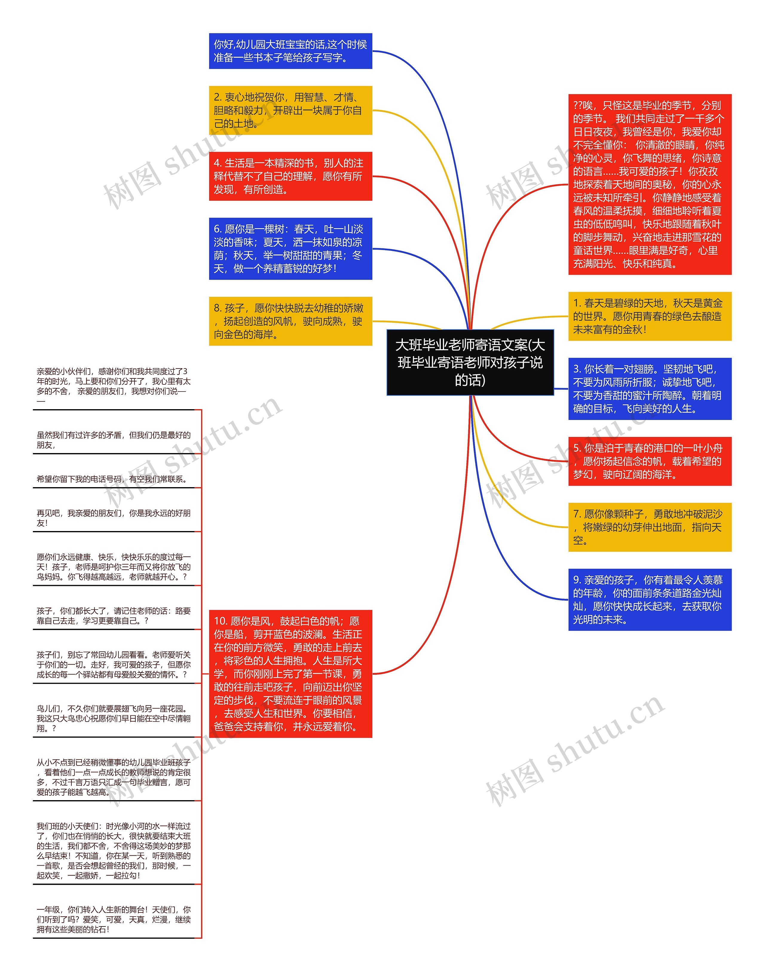 大班毕业老师寄语文案(大班毕业寄语老师对孩子说的话)思维导图