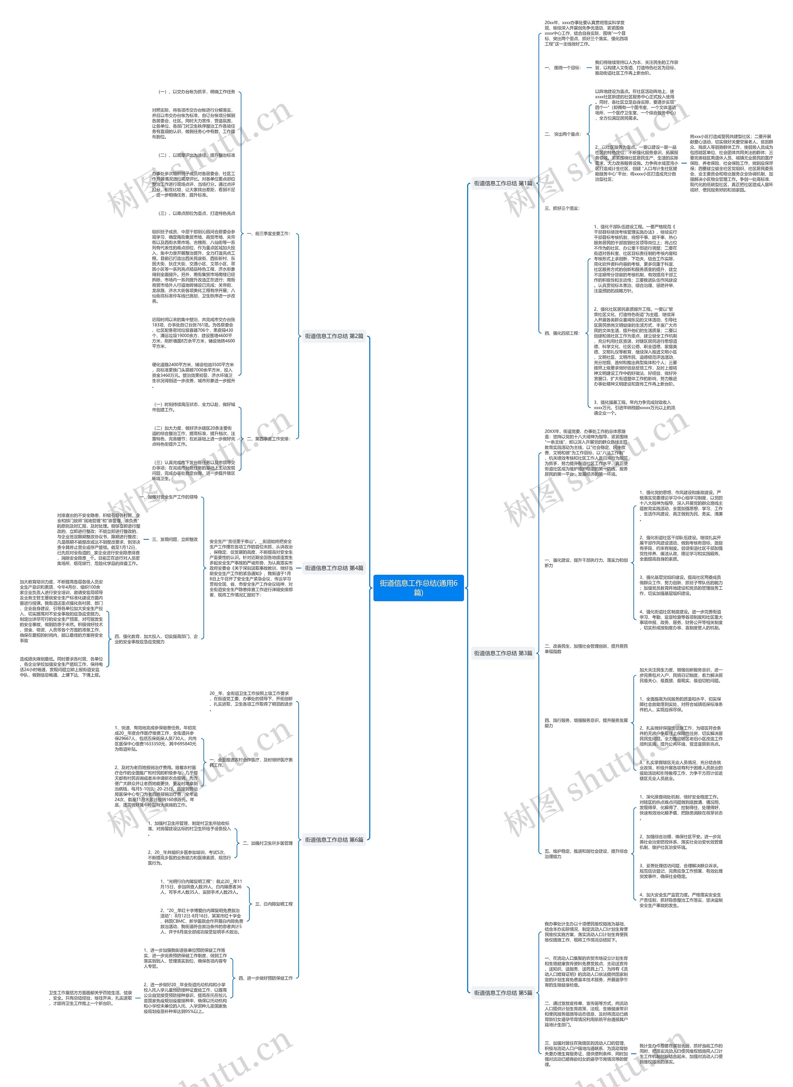 街道信息工作总结(通用6篇)思维导图