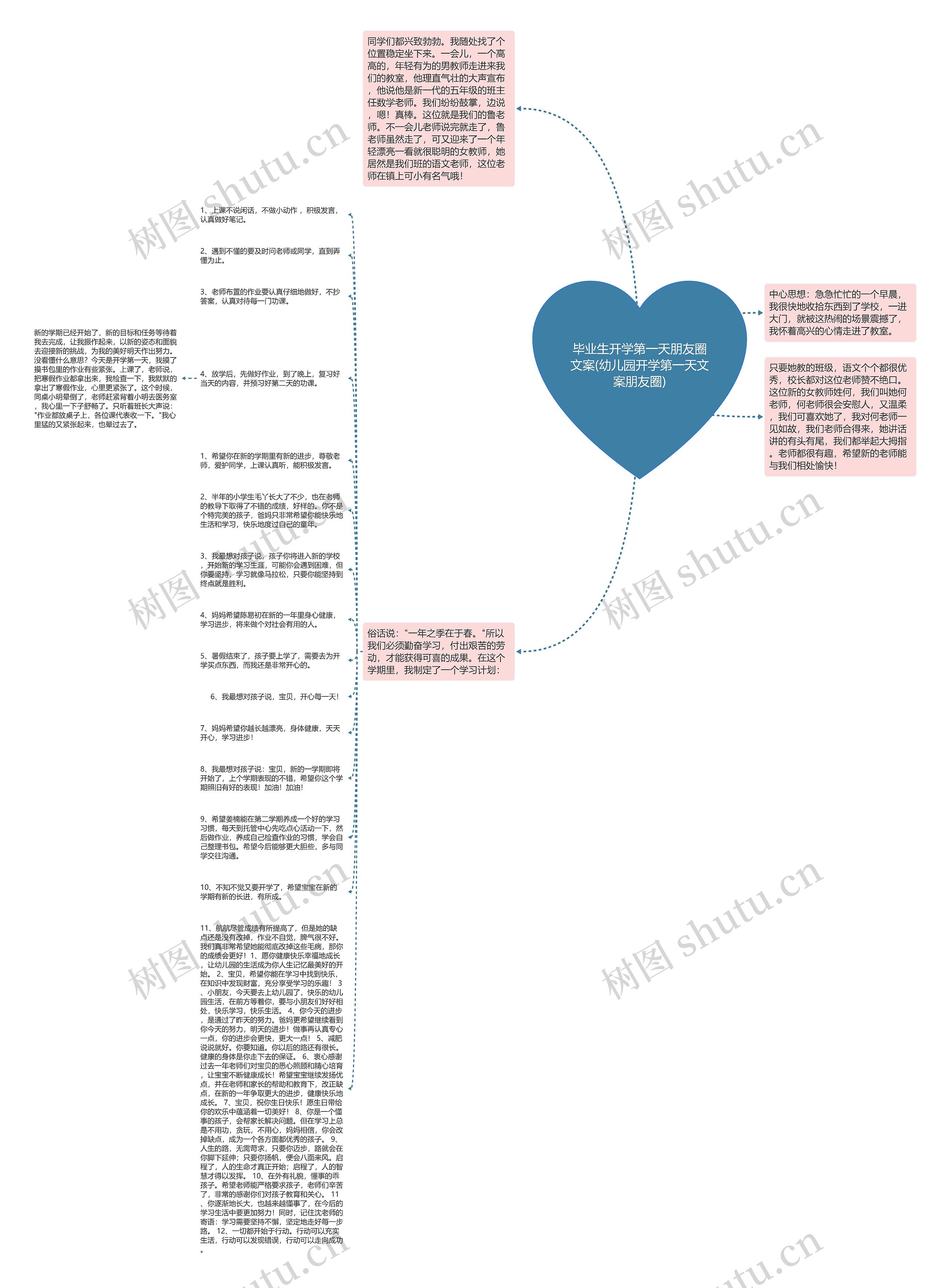 毕业生开学第一天朋友圈文案(幼儿园开学第一天文案朋友圈)思维导图