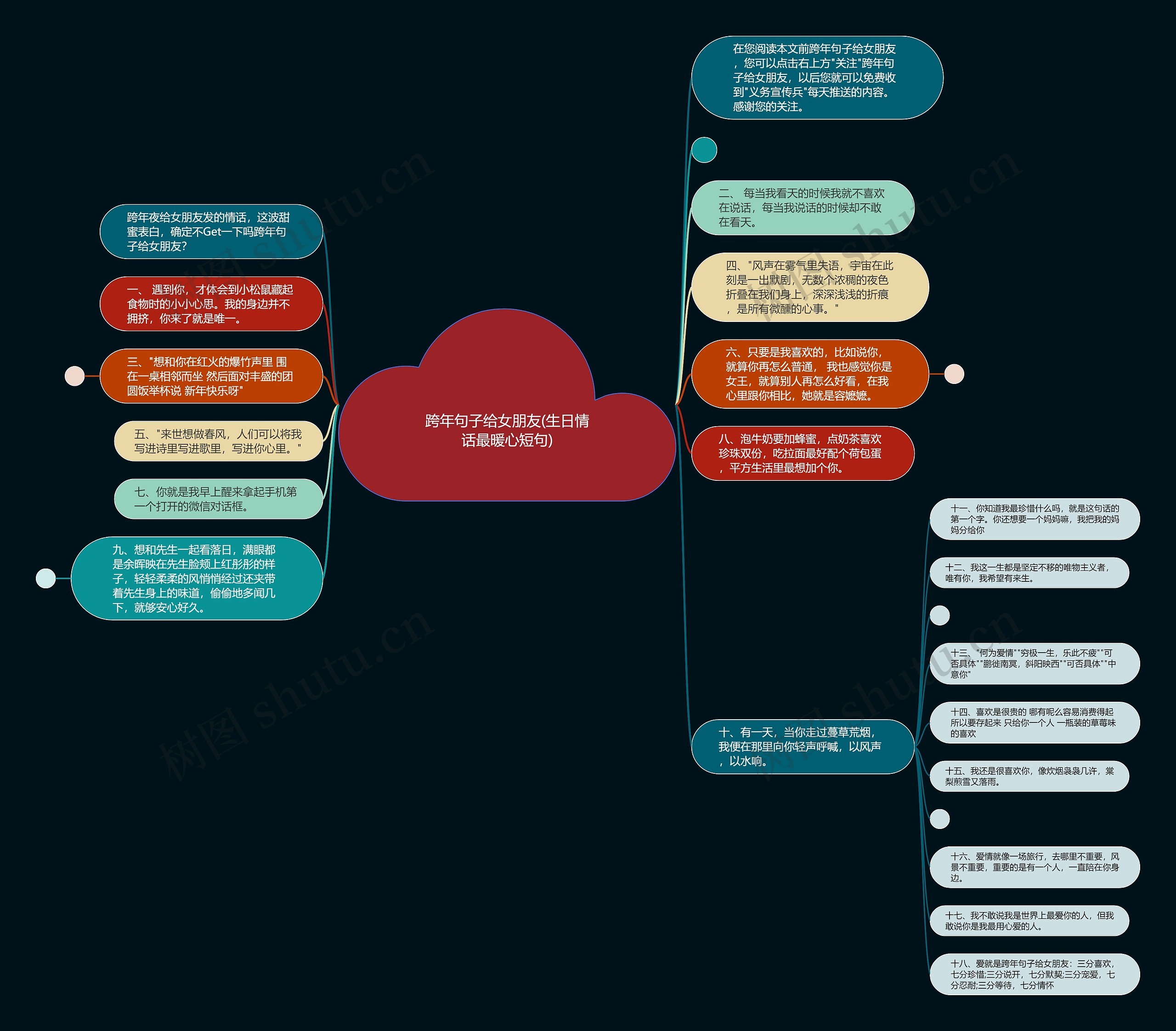 跨年句子给女朋友(生日情话最暖心短句)思维导图
