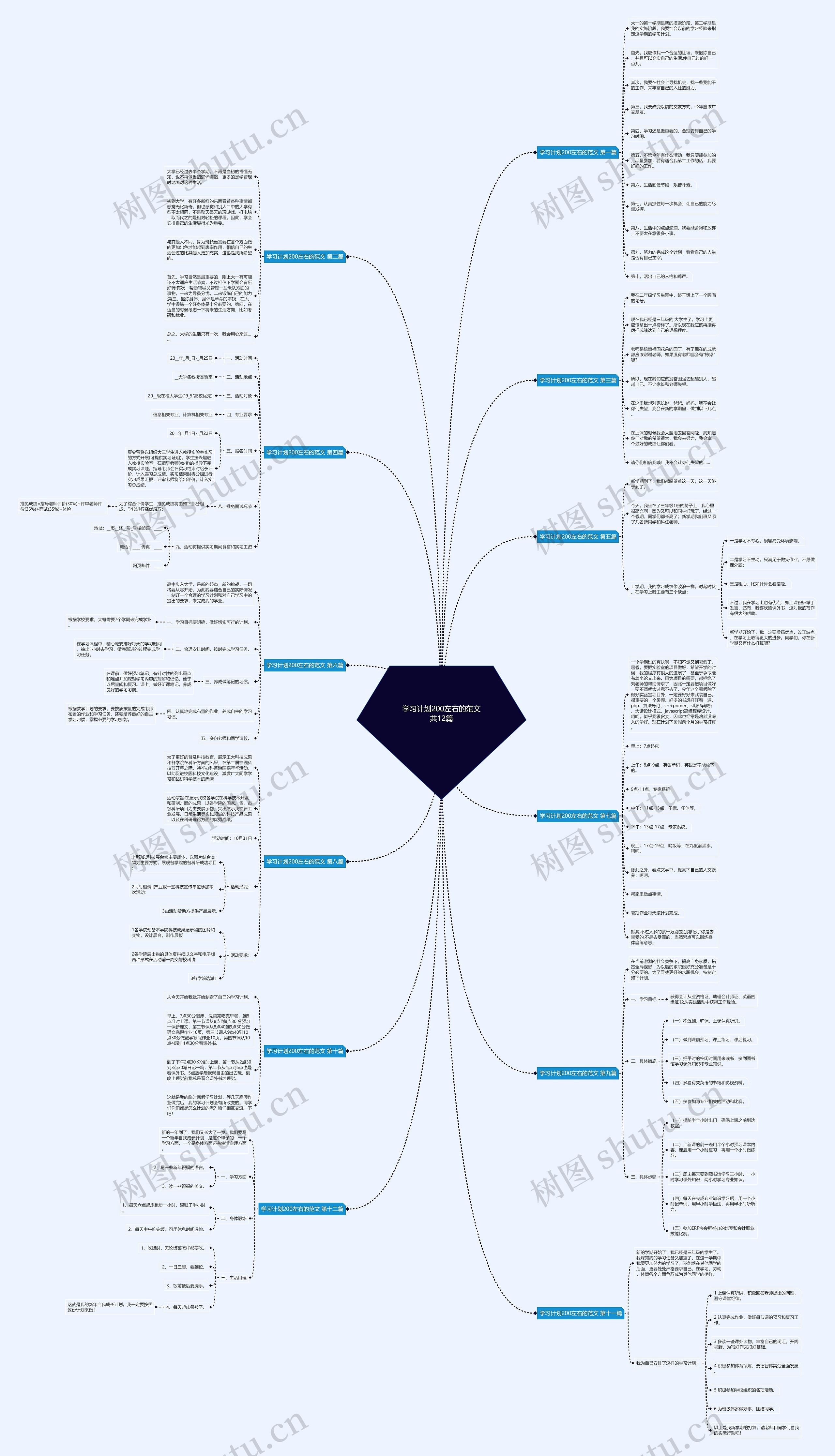 学习计划200左右的范文共12篇 学习计划200左右的范文共12篇