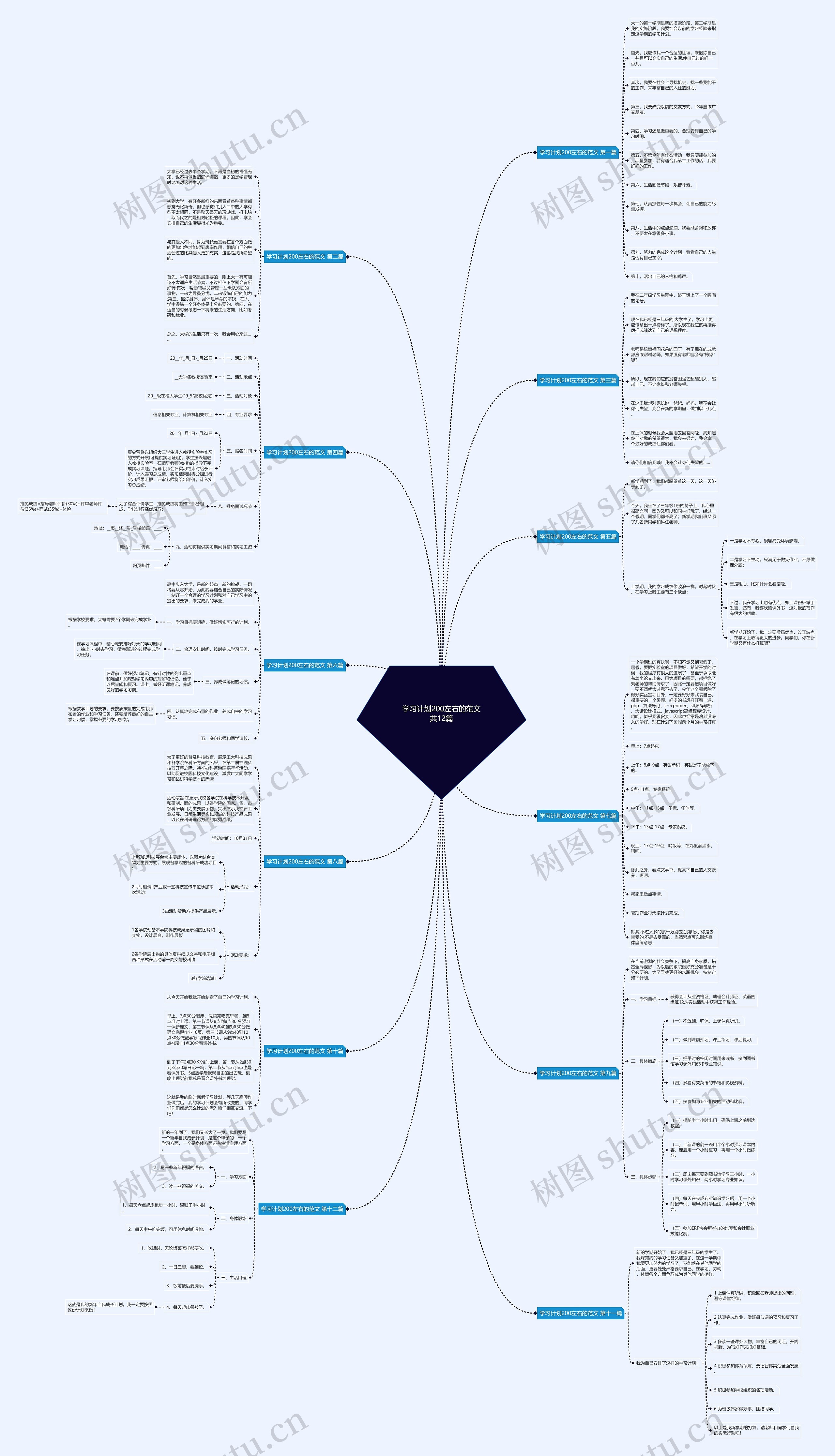 学习计划200左右的范文共12篇思维导图