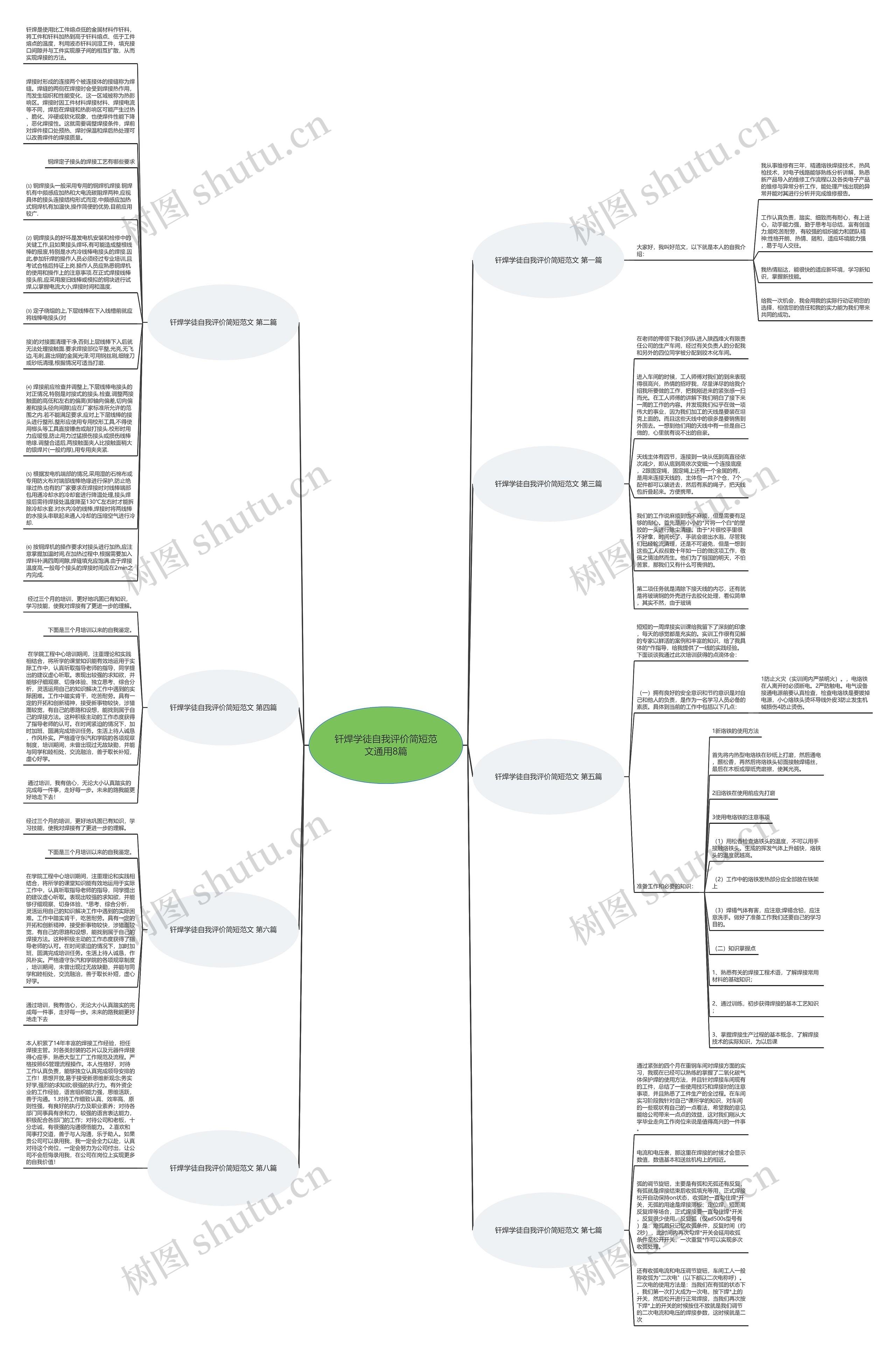 钎焊学徒自我评价简短范文通用8篇思维导图
