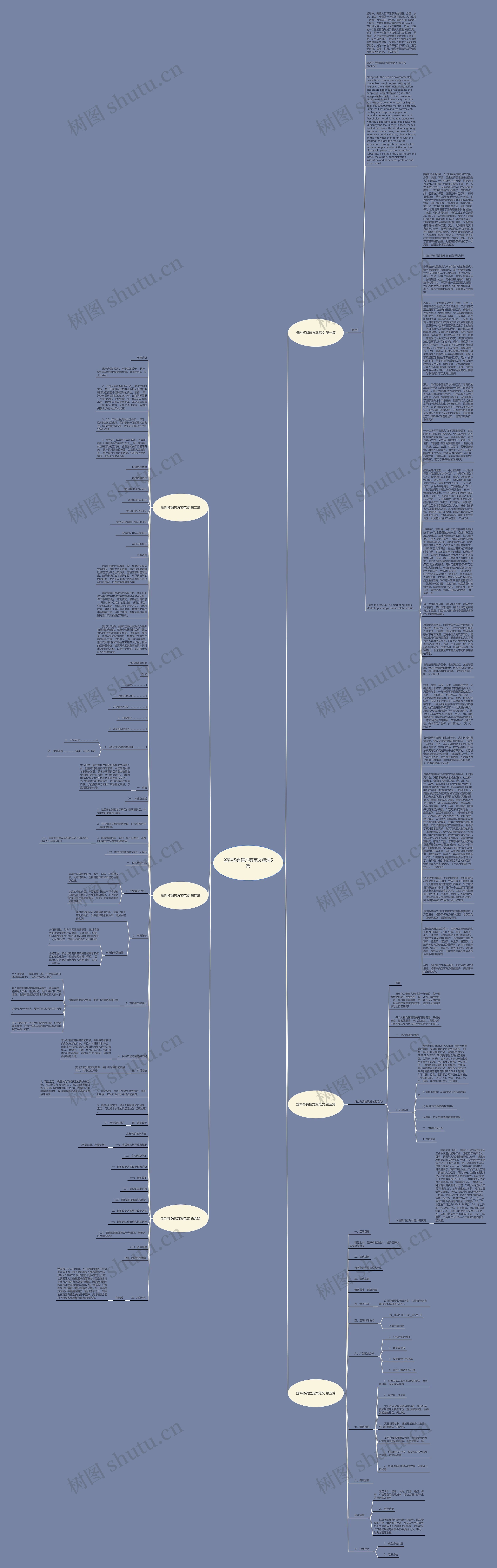 塑料杯销售方案范文精选6篇思维导图