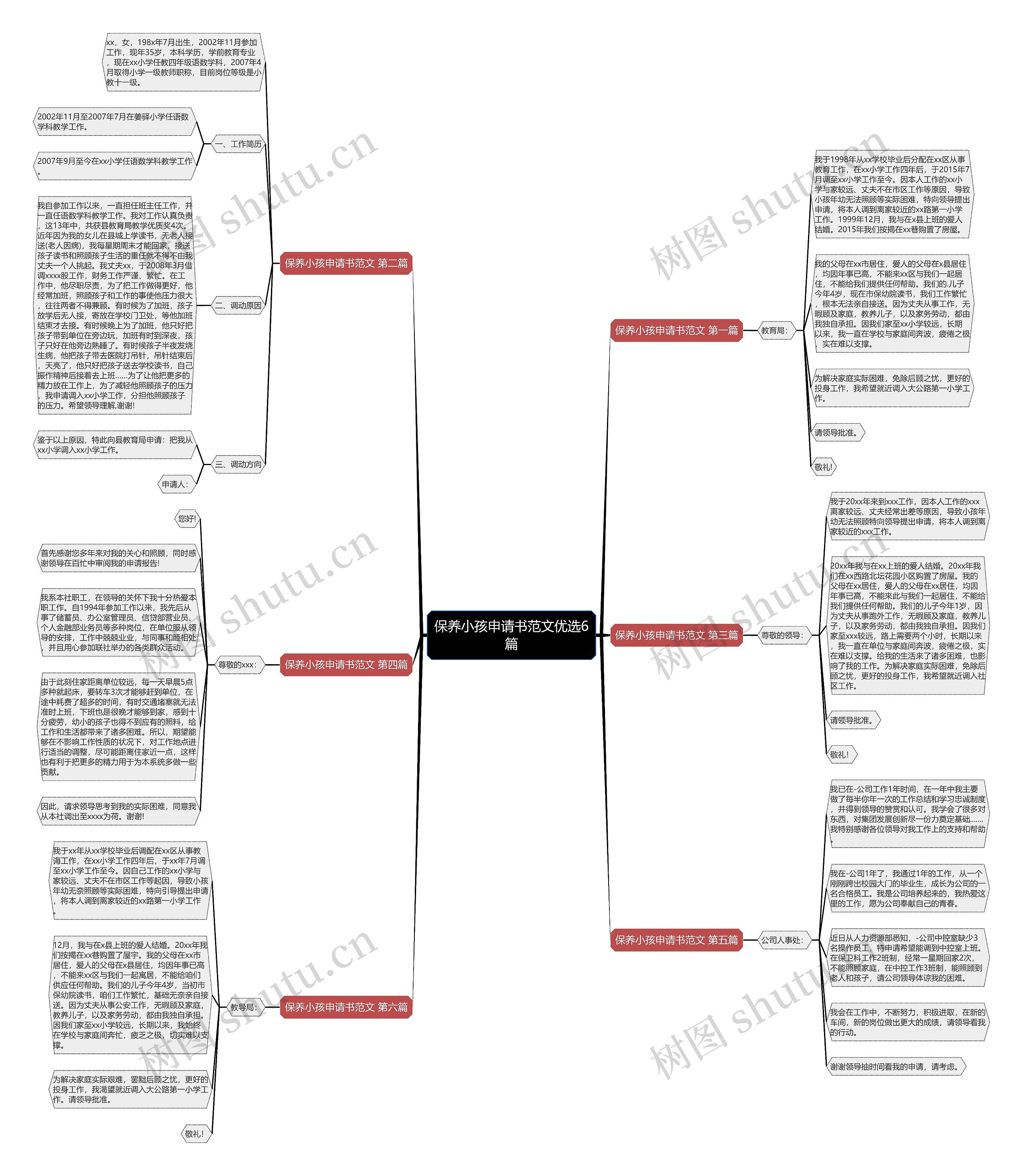 保养小孩申请书范文优选6篇思维导图