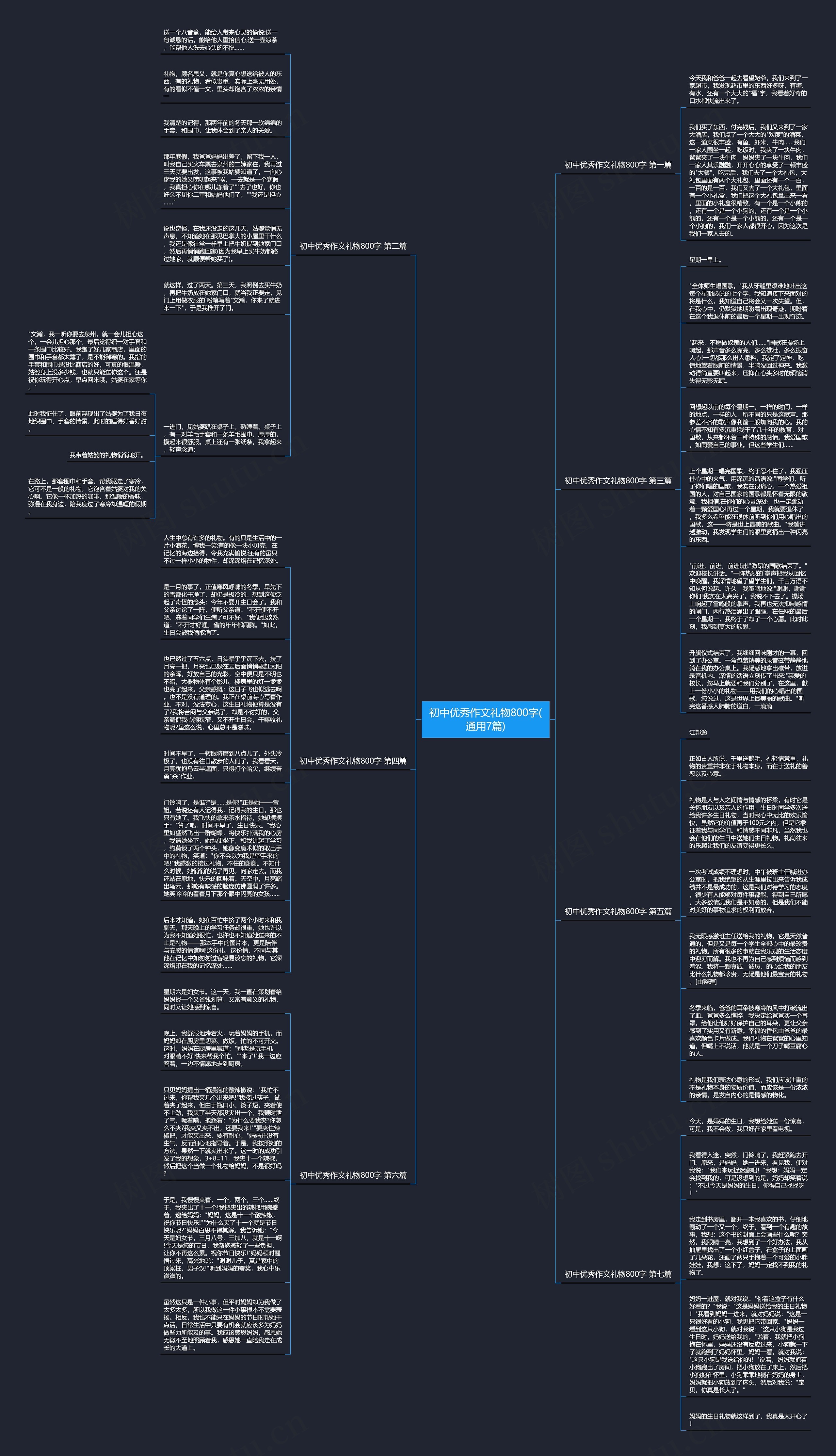 初中优秀作文礼物800字(通用7篇)思维导图