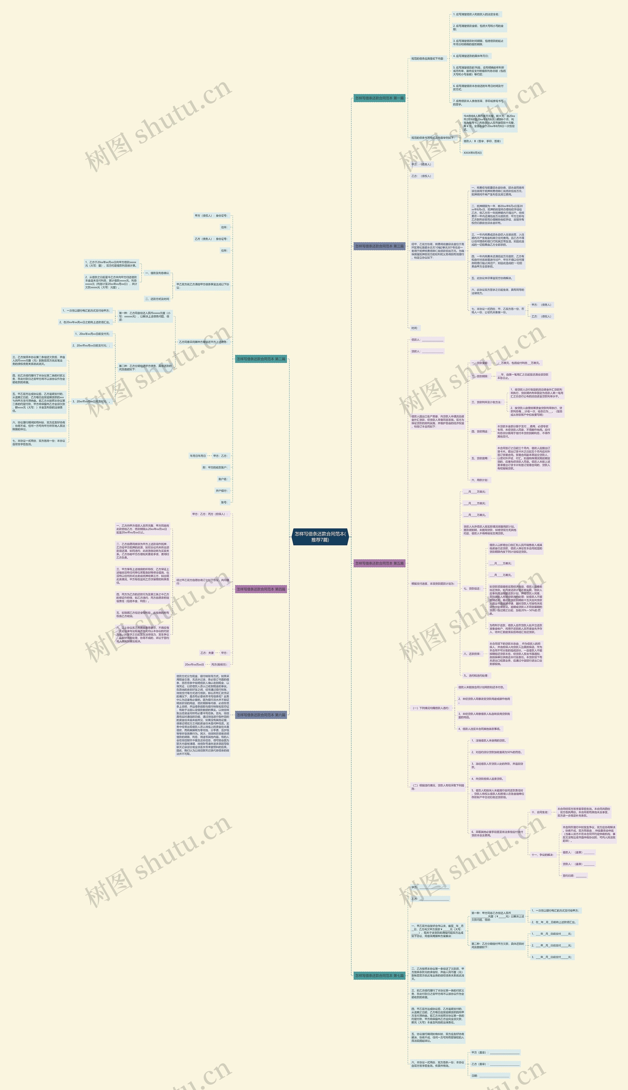 怎样写借条还款合同范本(推荐7篇)思维导图