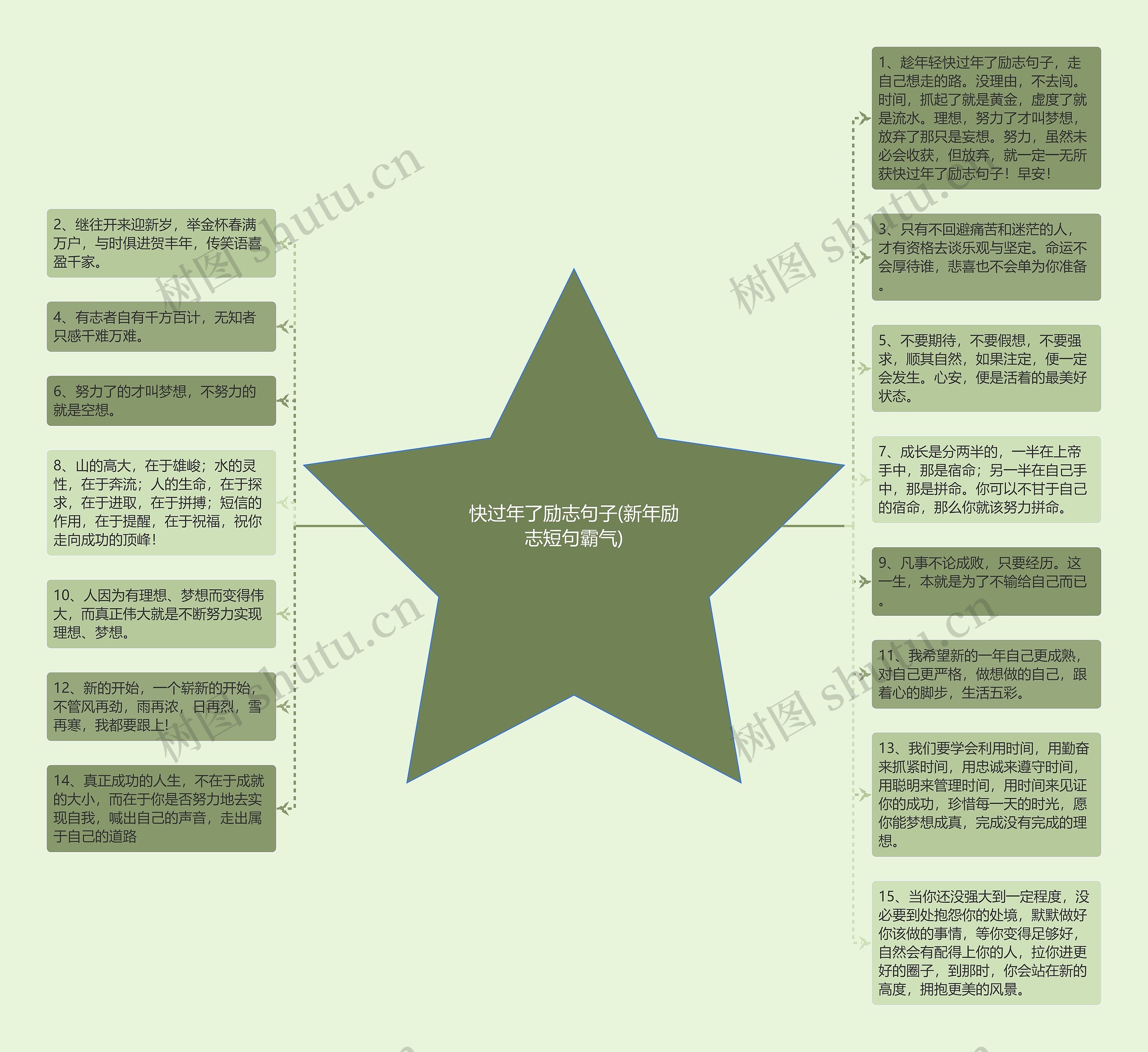 快过年了励志句子(新年励志短句霸气)思维导图