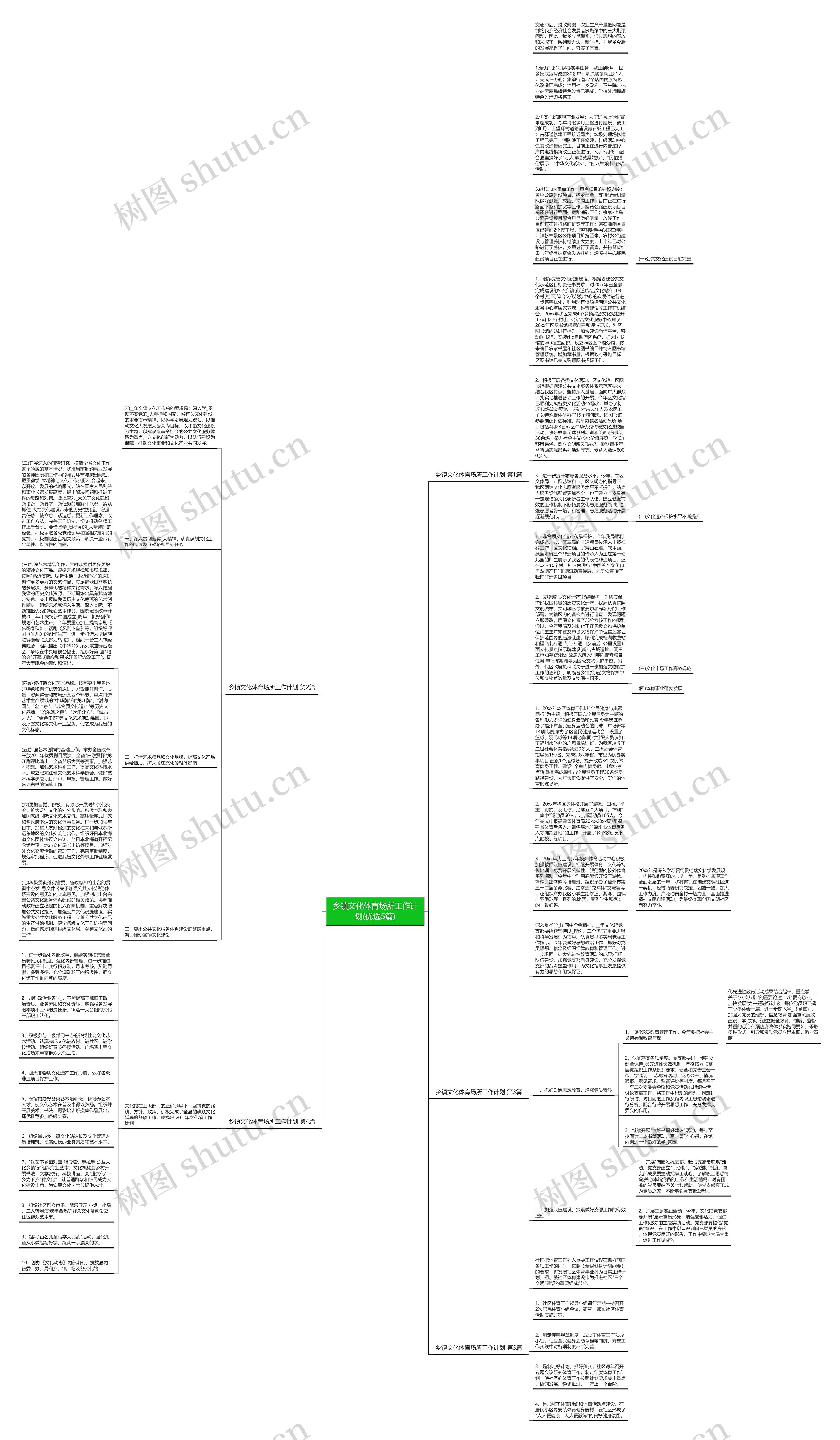 乡镇文化体育场所工作计划(优选5篇)