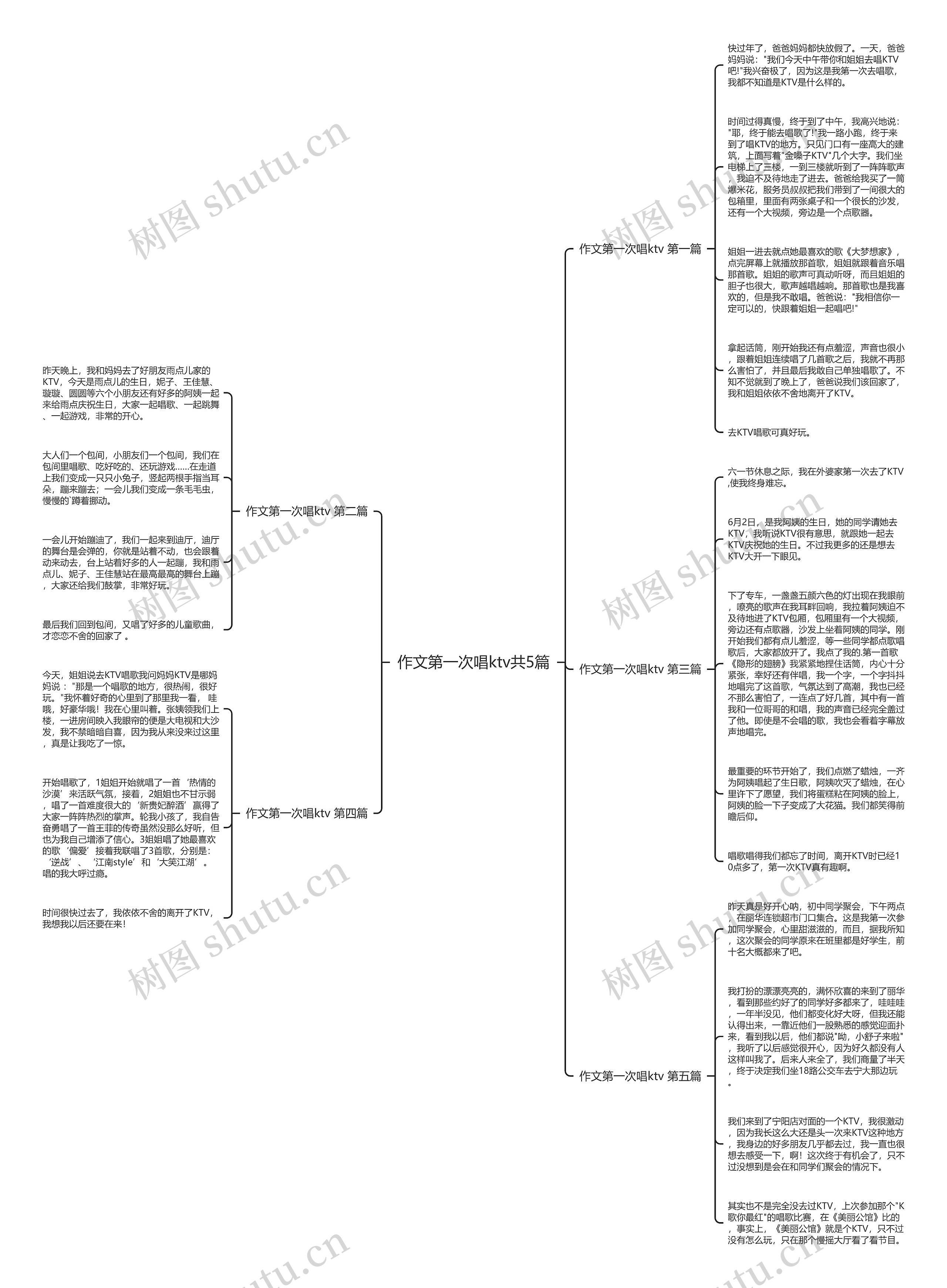 作文第一次唱ktv共5篇 作文第一次唱ktv共5篇