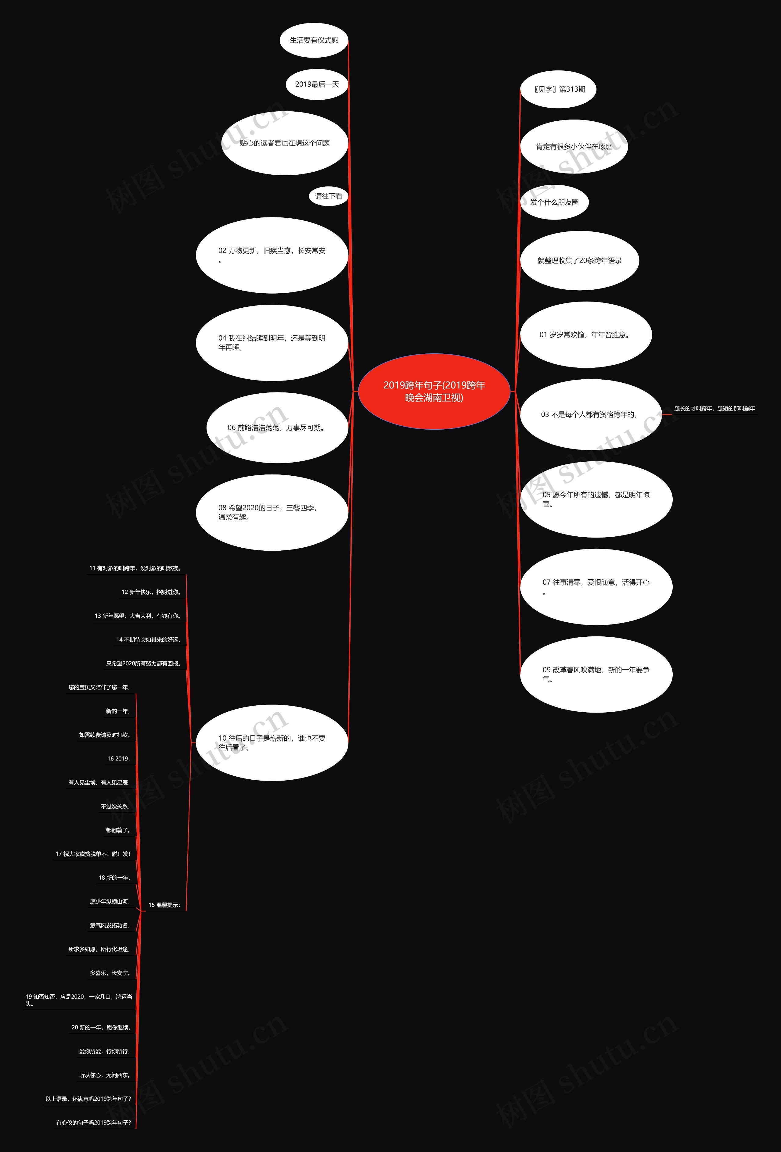 2019跨年句子(2019跨年晚会湖南卫视)思维导图