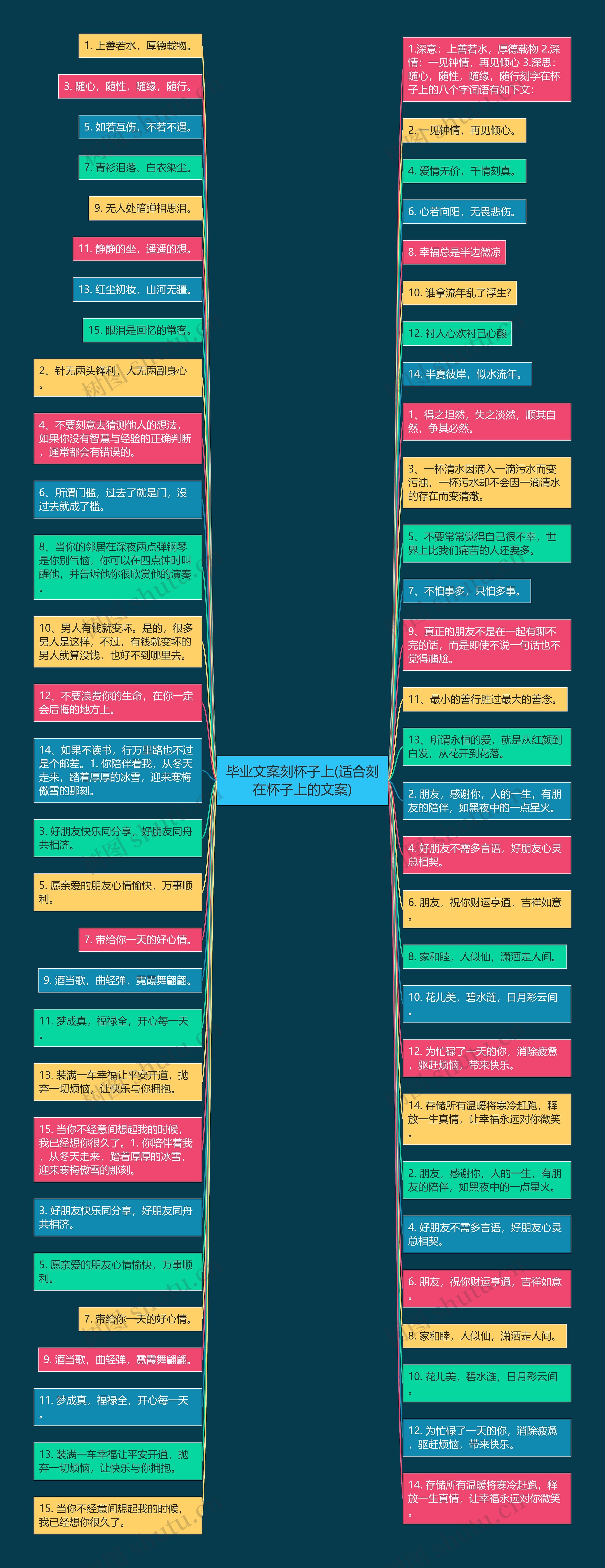 毕业文案刻杯子上(适合刻在杯子上的文案)思维导图