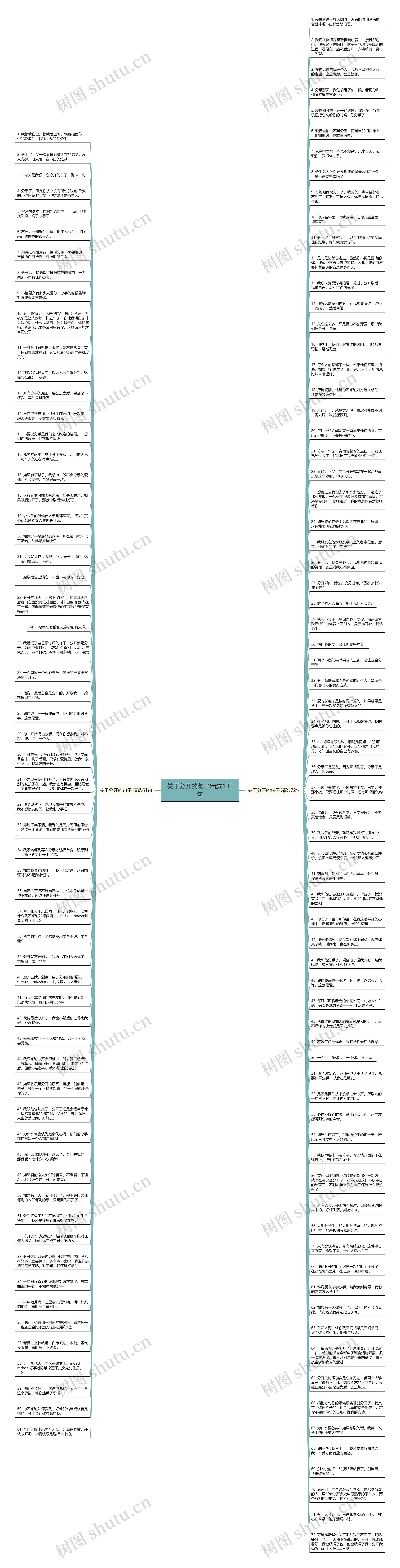 关于分开的句子精选133句思维导图高清图 关于分开的句子精选133句思维导图
