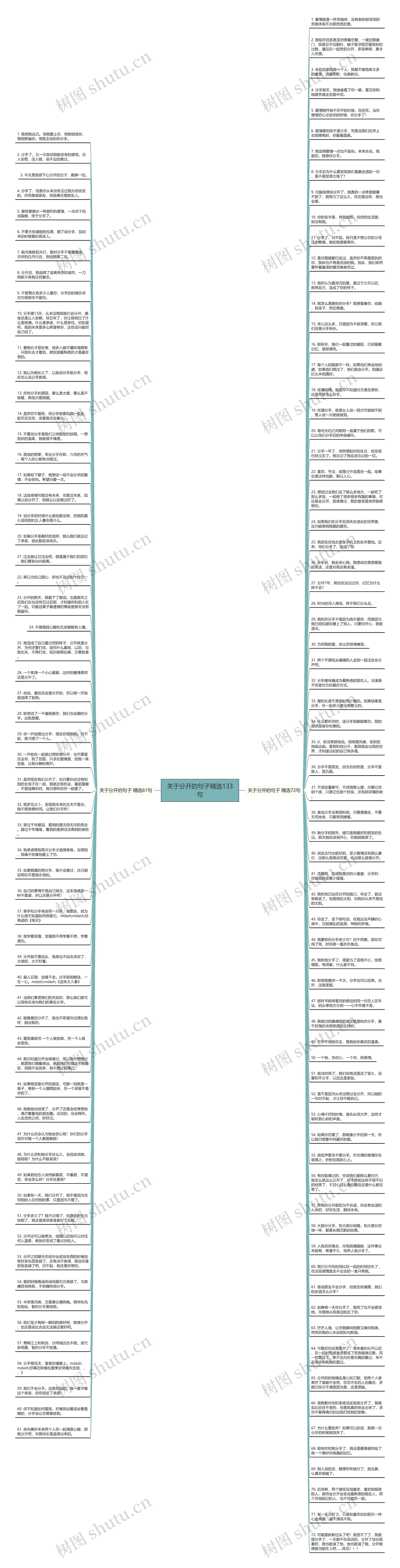 关于分开的句子精选133句思维导图