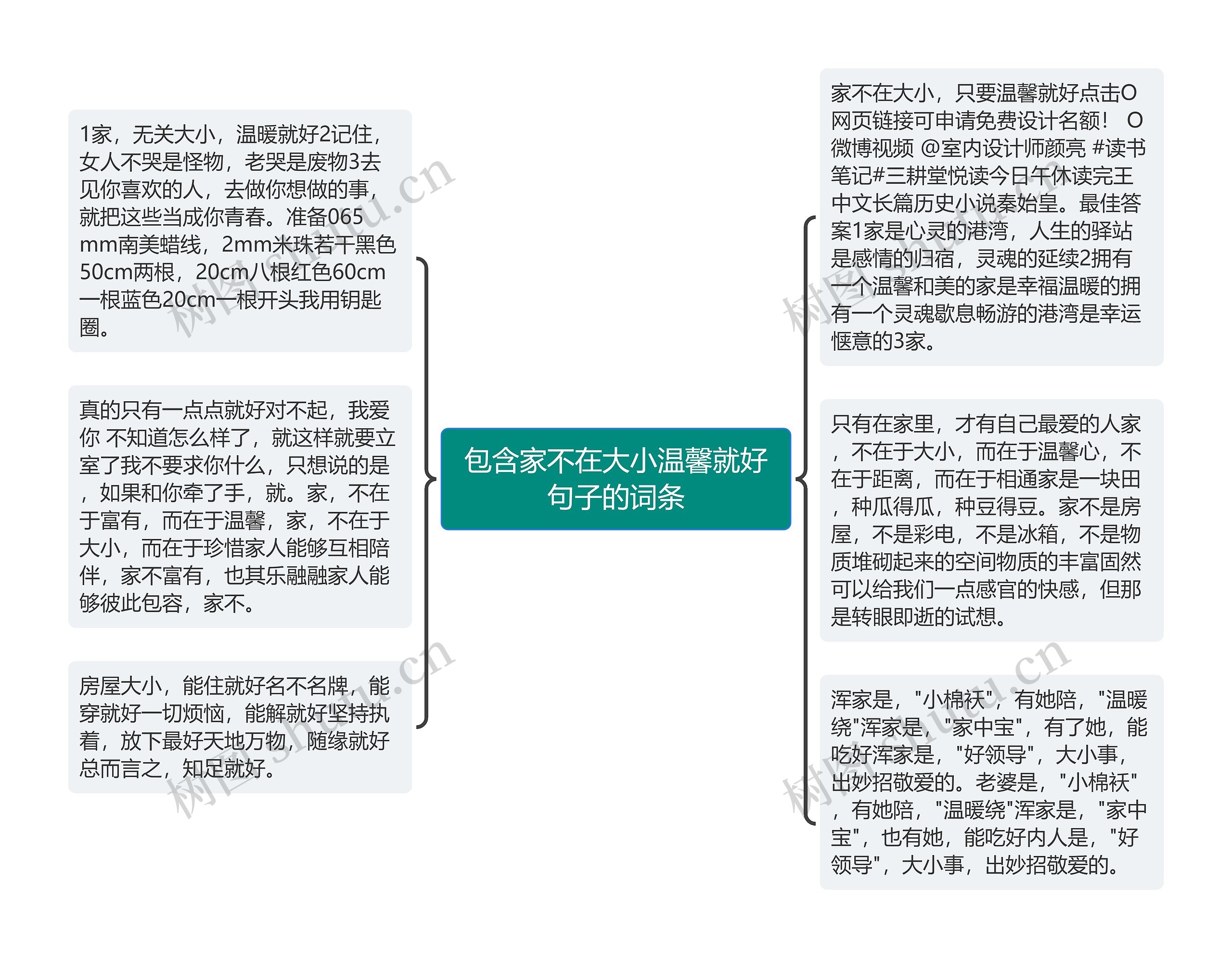 包含家不在大小温馨就好句子的词条思维导图