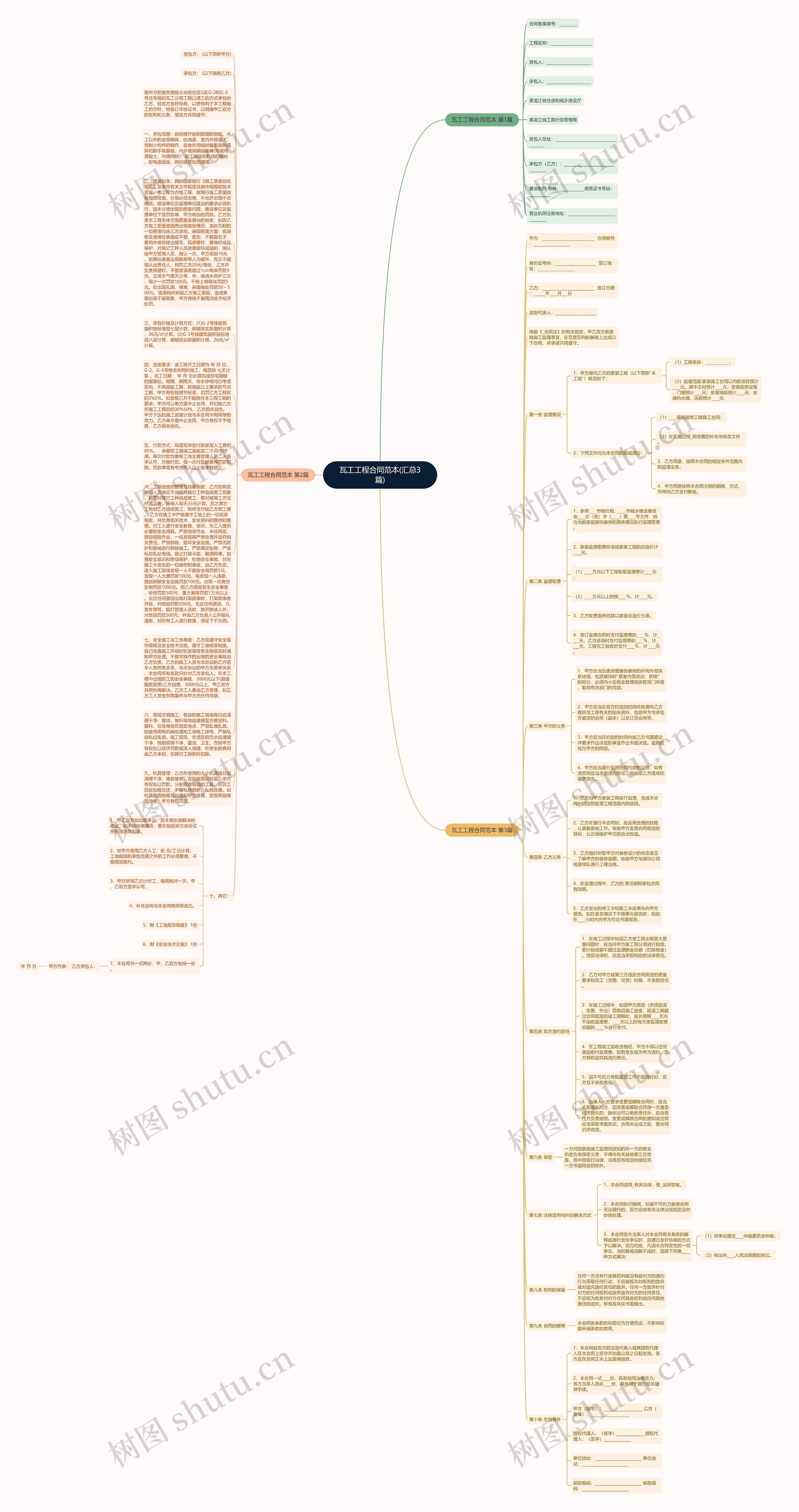 瓦工工程合同范本(汇总3篇)思维导图