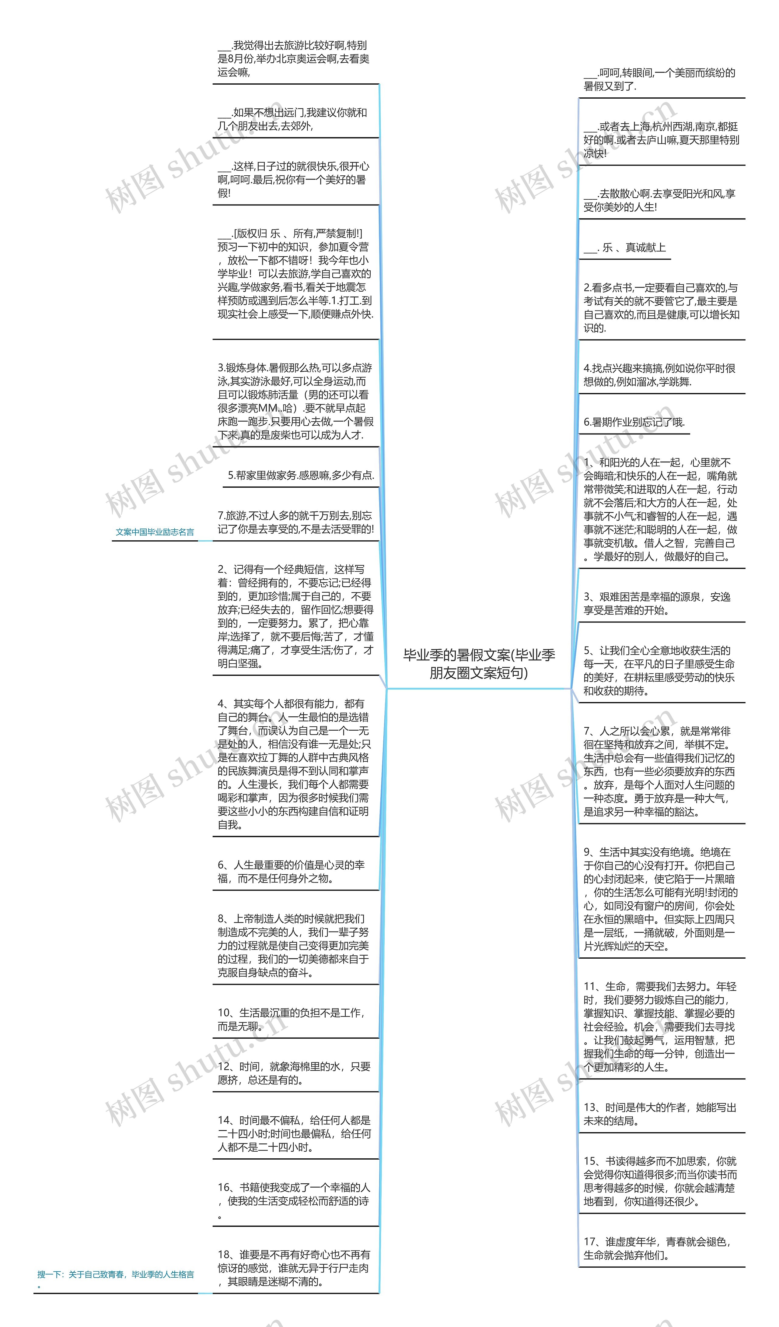 毕业季的暑假文案(毕业季朋友圈文案短句)思维导图