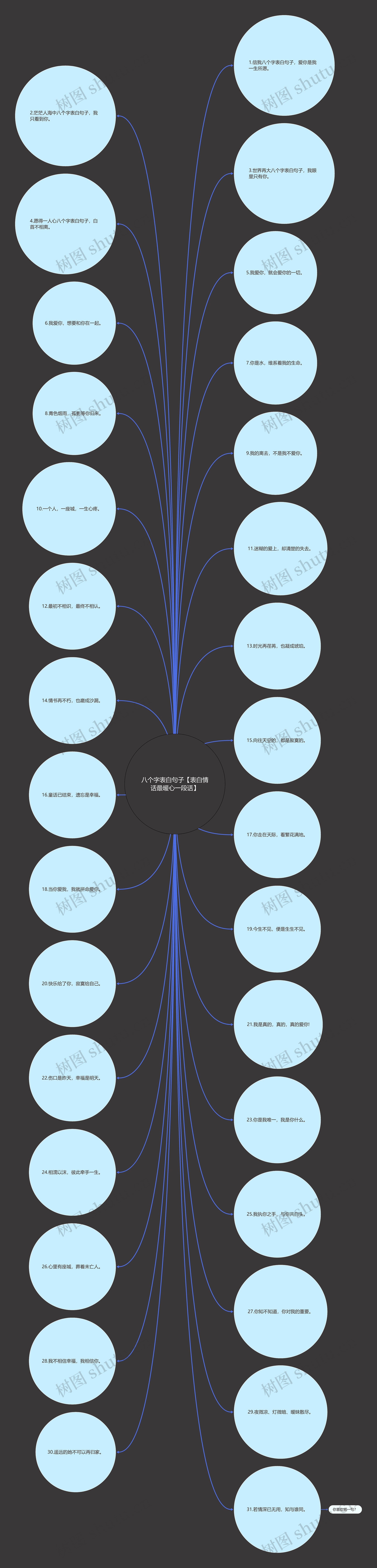 八个字表白句子【表白情话最暖心一段话】 八个字表白句子【表白情话最暖心一段话】