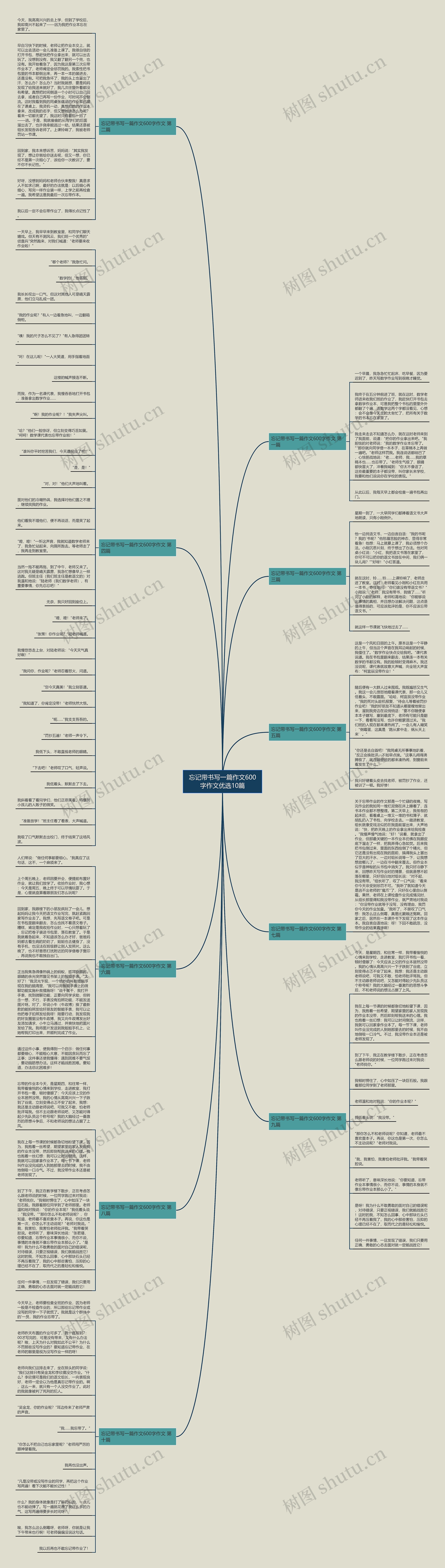 忘记带书写一篇作文600字作文优选10篇思维导图