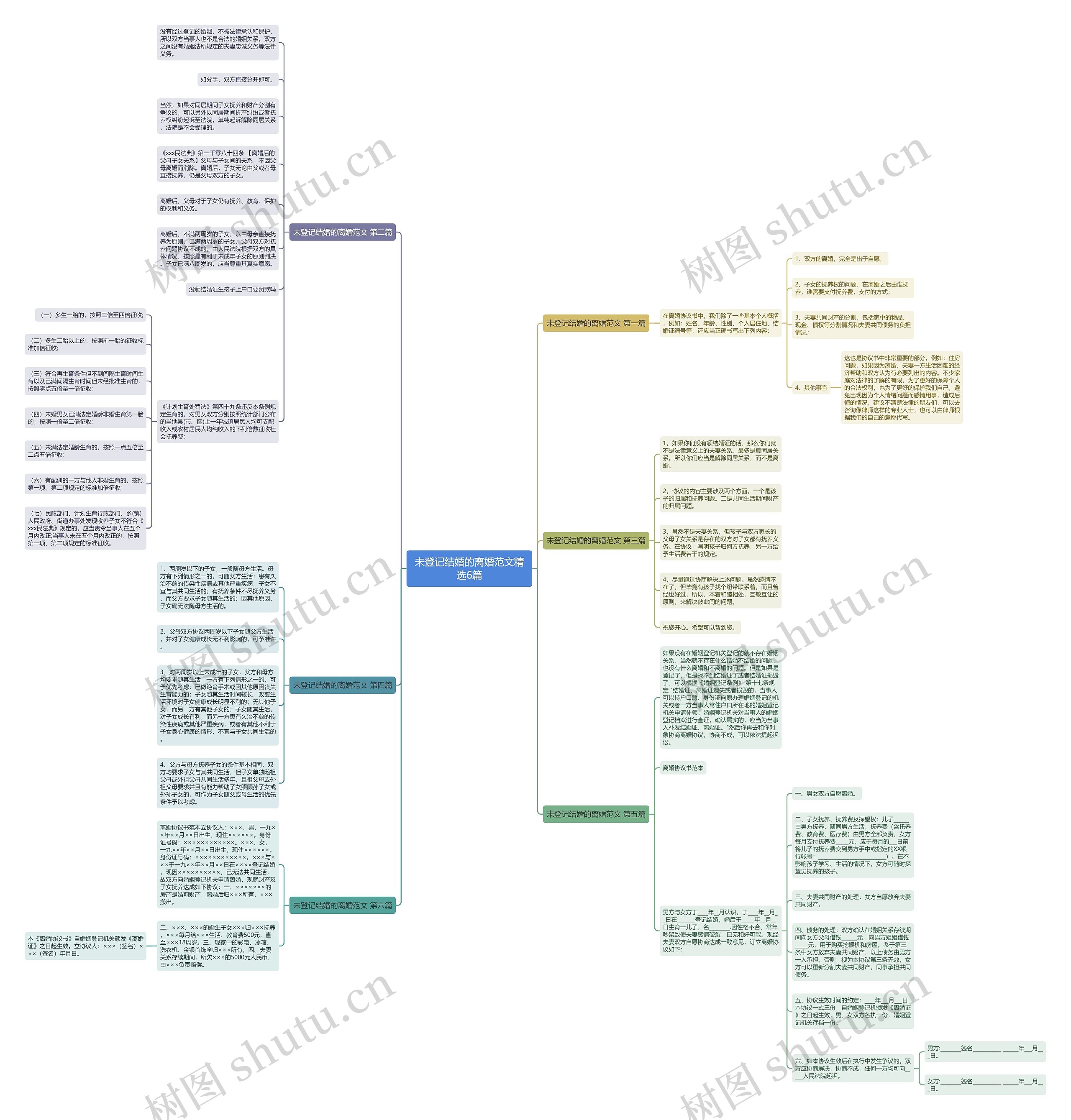 未登记结婚的离婚范文精选6篇思维导图