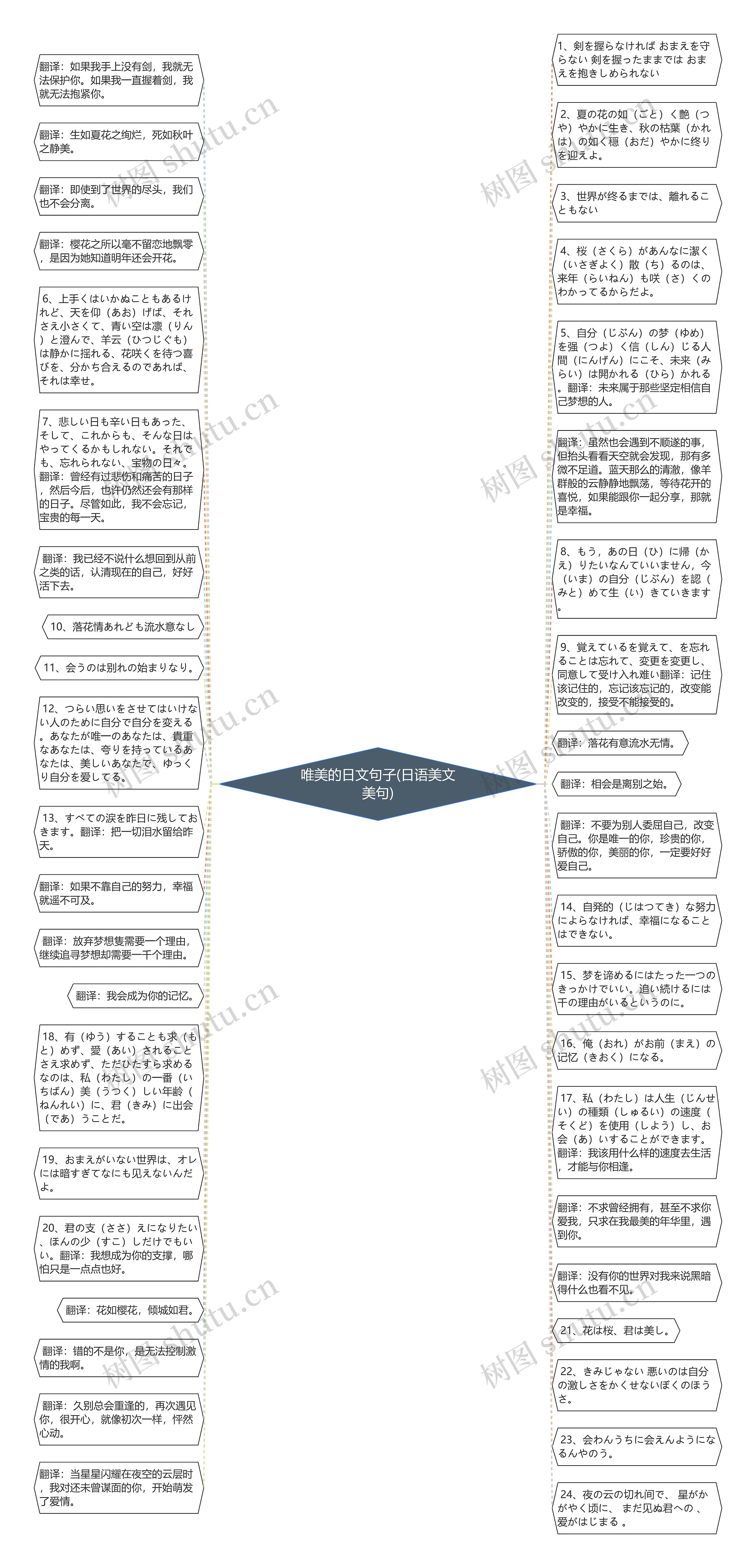 唯美的日文句子(日语美文美句)