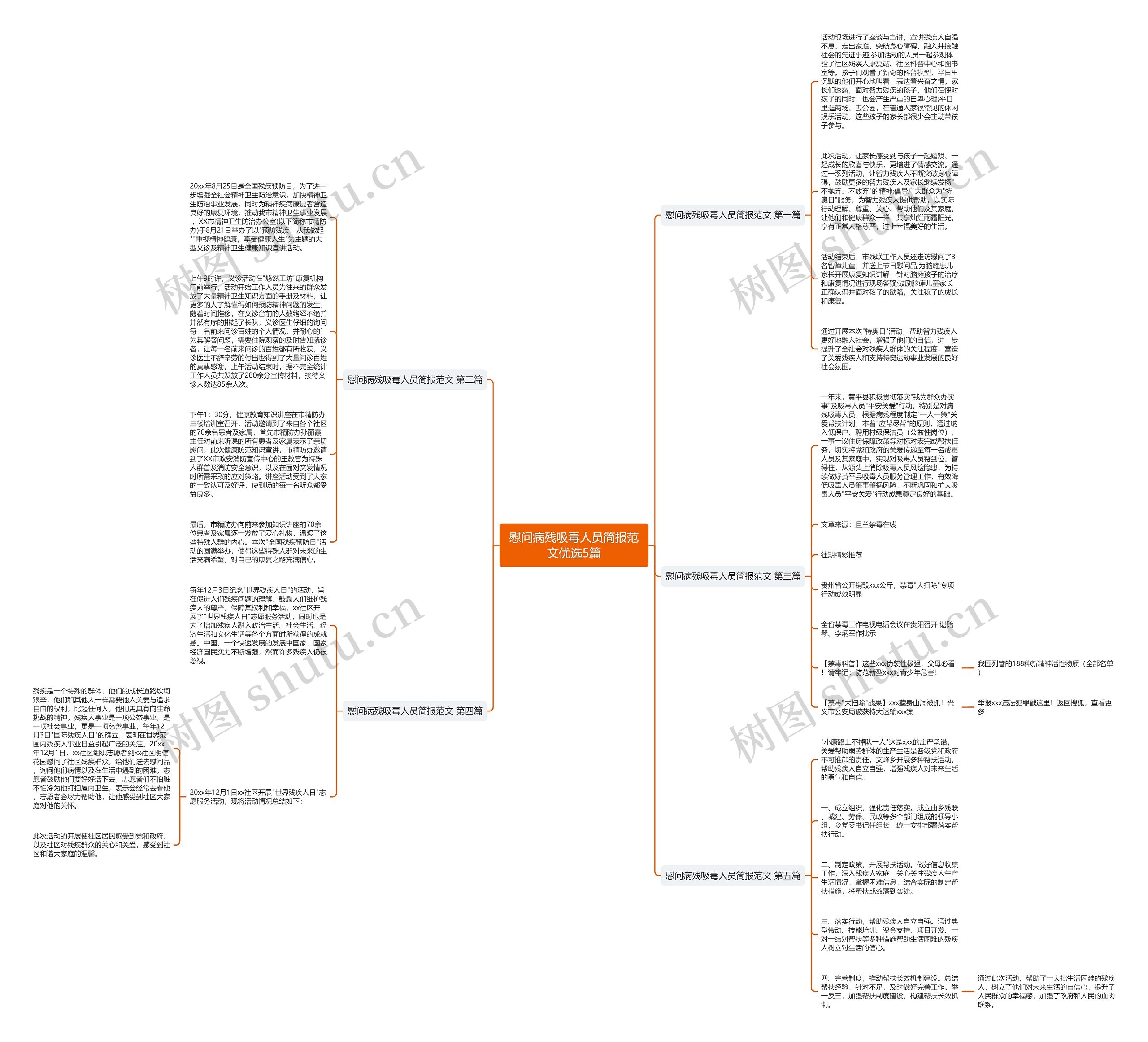 慰问病残吸毒人员简报范文优选5篇思维导图