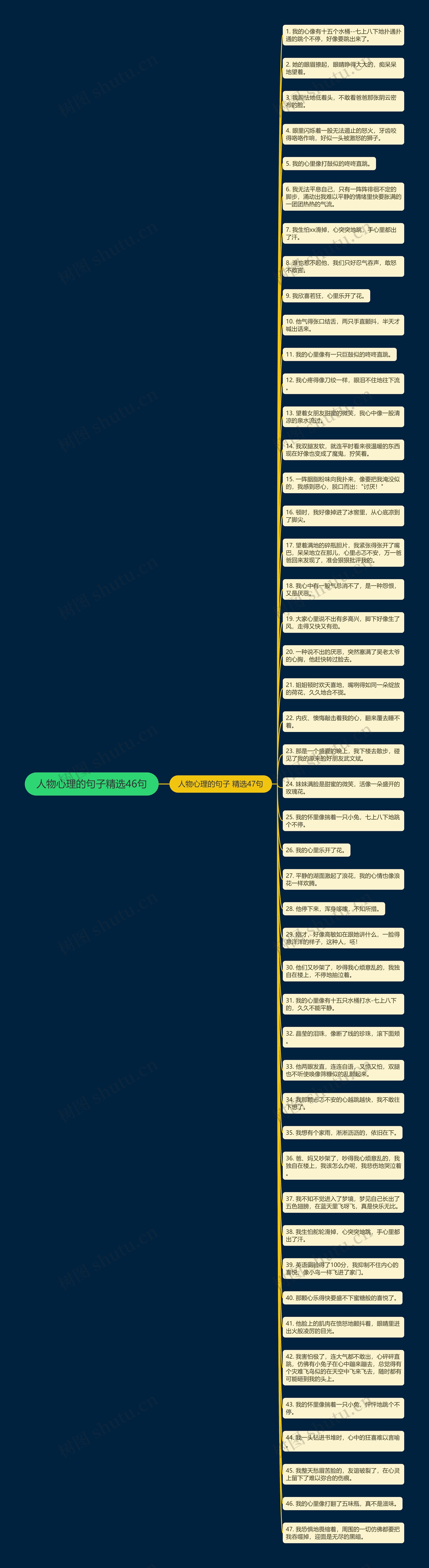人物心理的句子精选46句思维导图