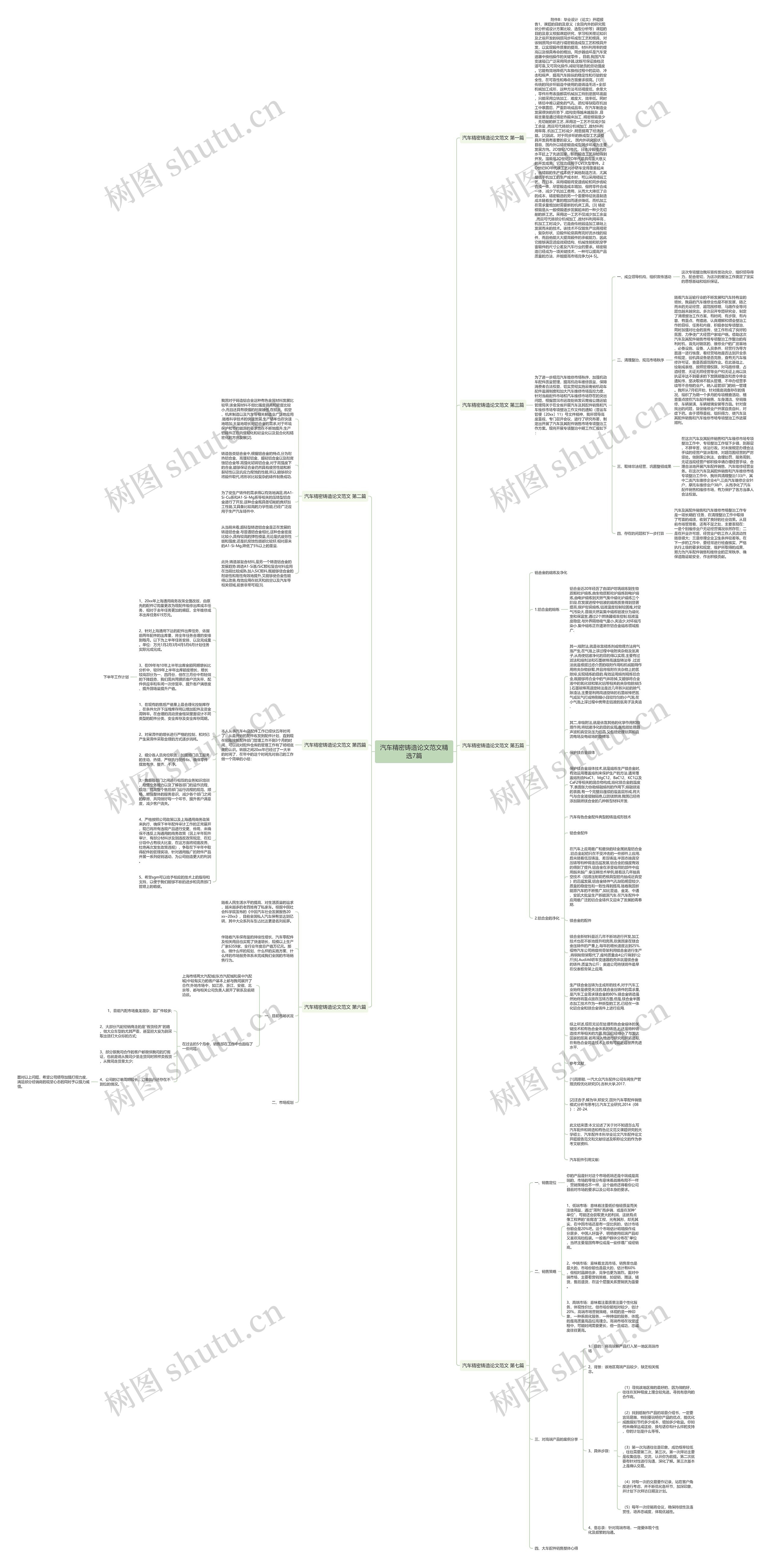 汽车精密铸造论文范文精选7篇思维导图