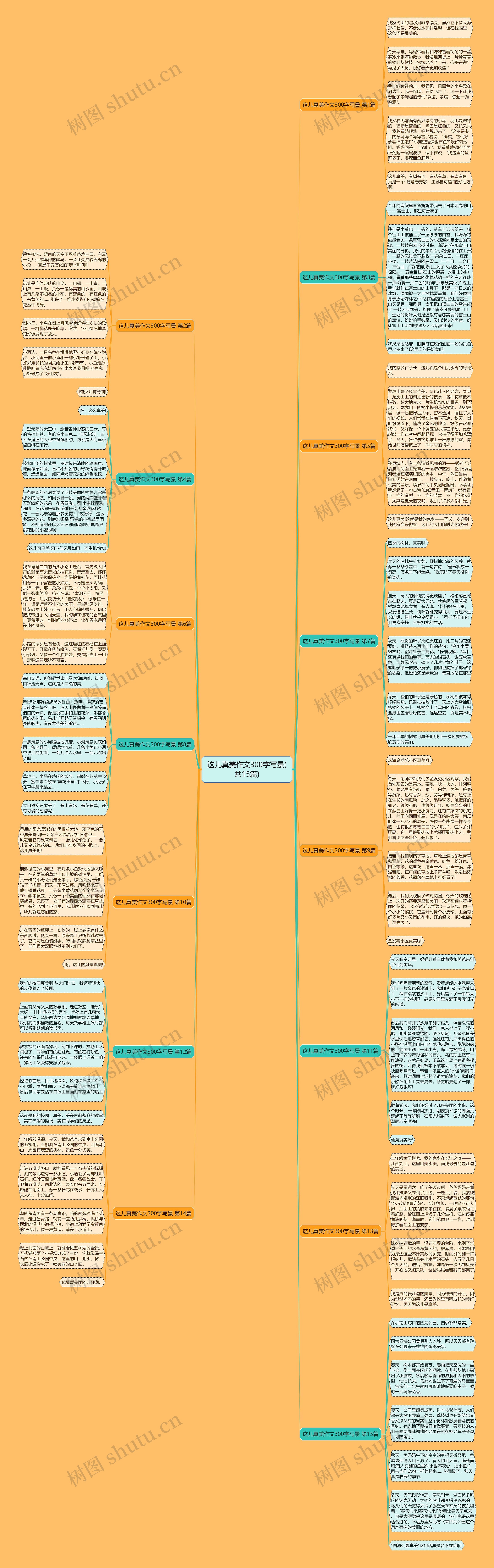 这儿真美作文300字写景(共15篇)思维导图