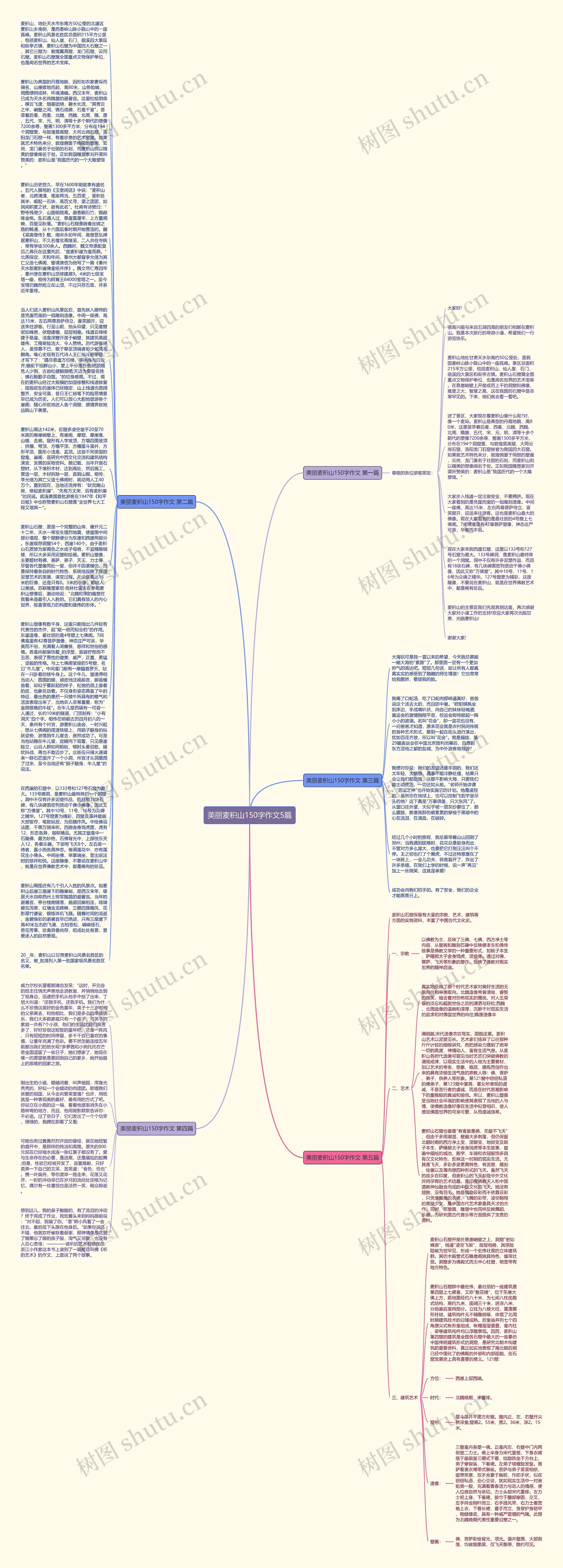 美丽麦积山150字作文5篇思维导图