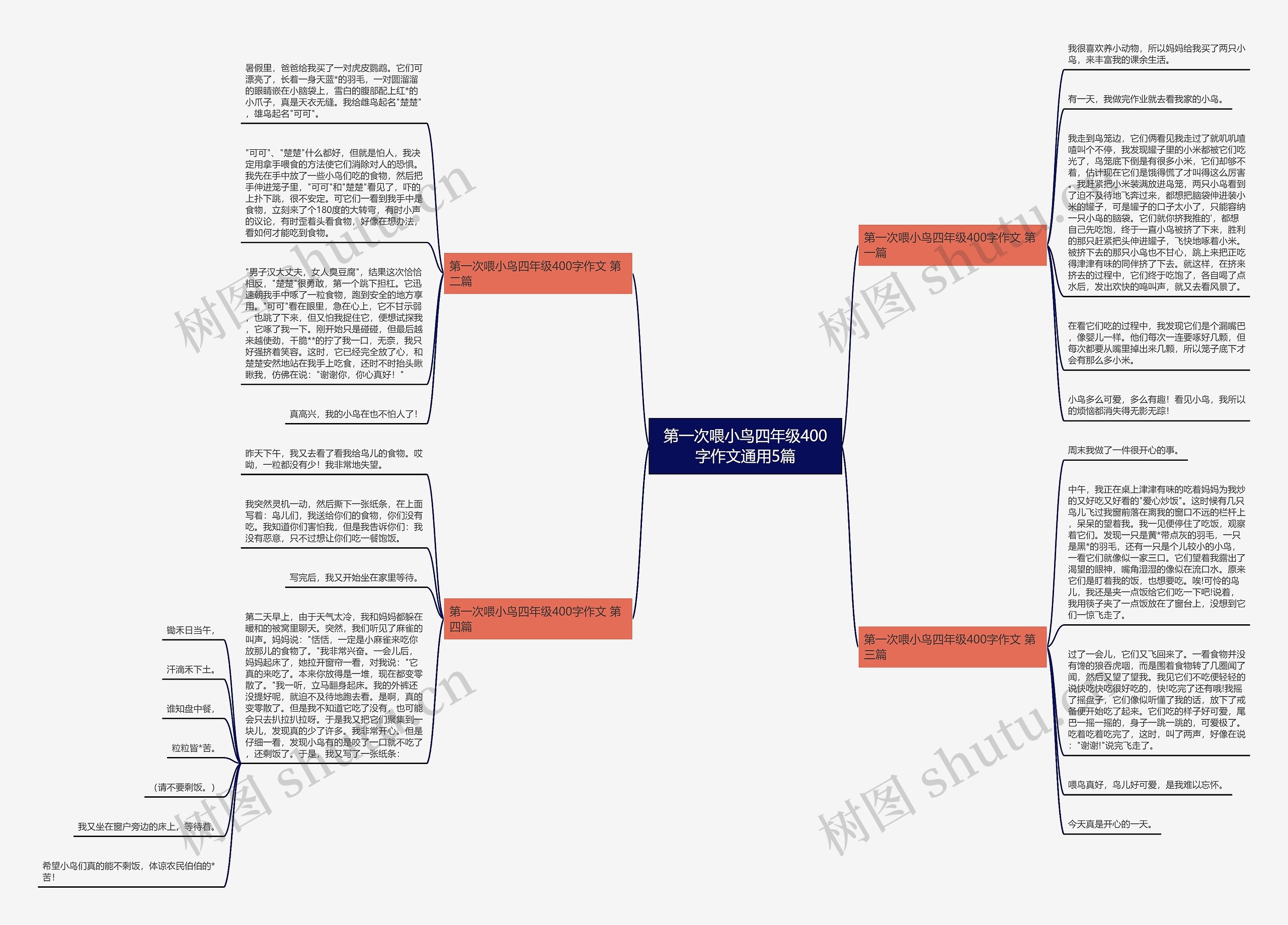 第一次喂小鸟四年级400字作文通用5篇 第一次喂小鸟四年级400字作文通用5篇