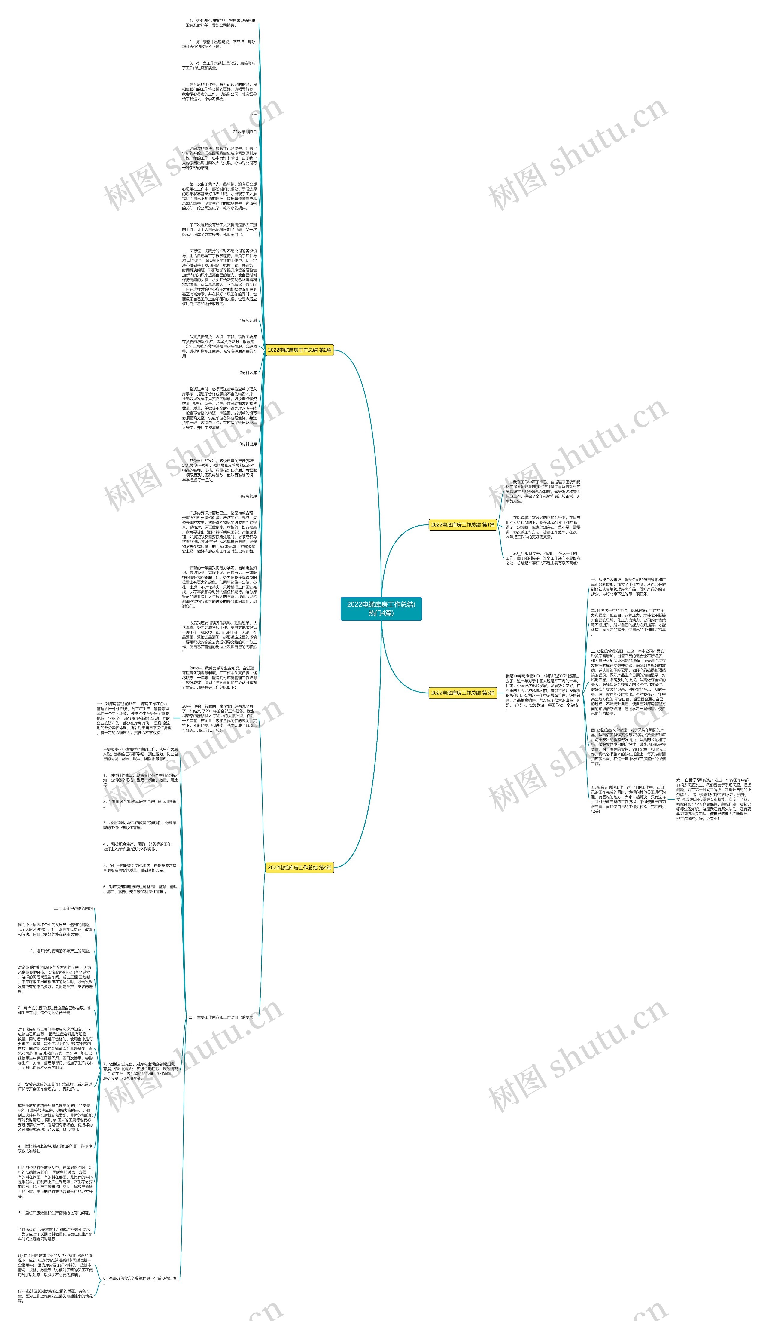 2022电缆库房工作总结(热门4篇)思维导图