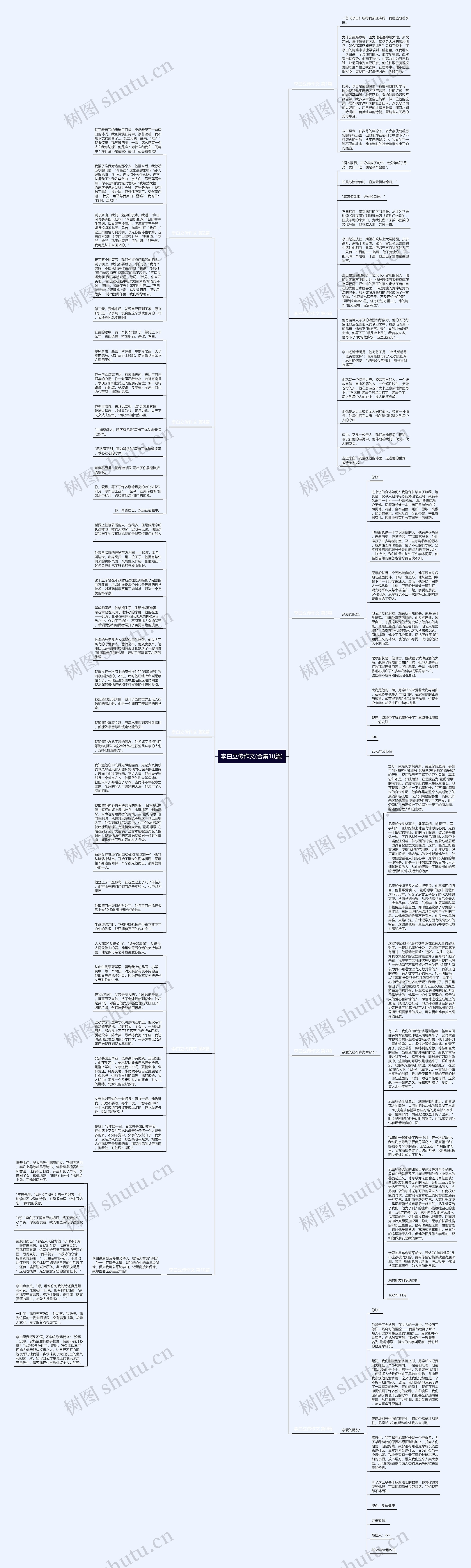 李白立传作文(合集10篇)思维导图