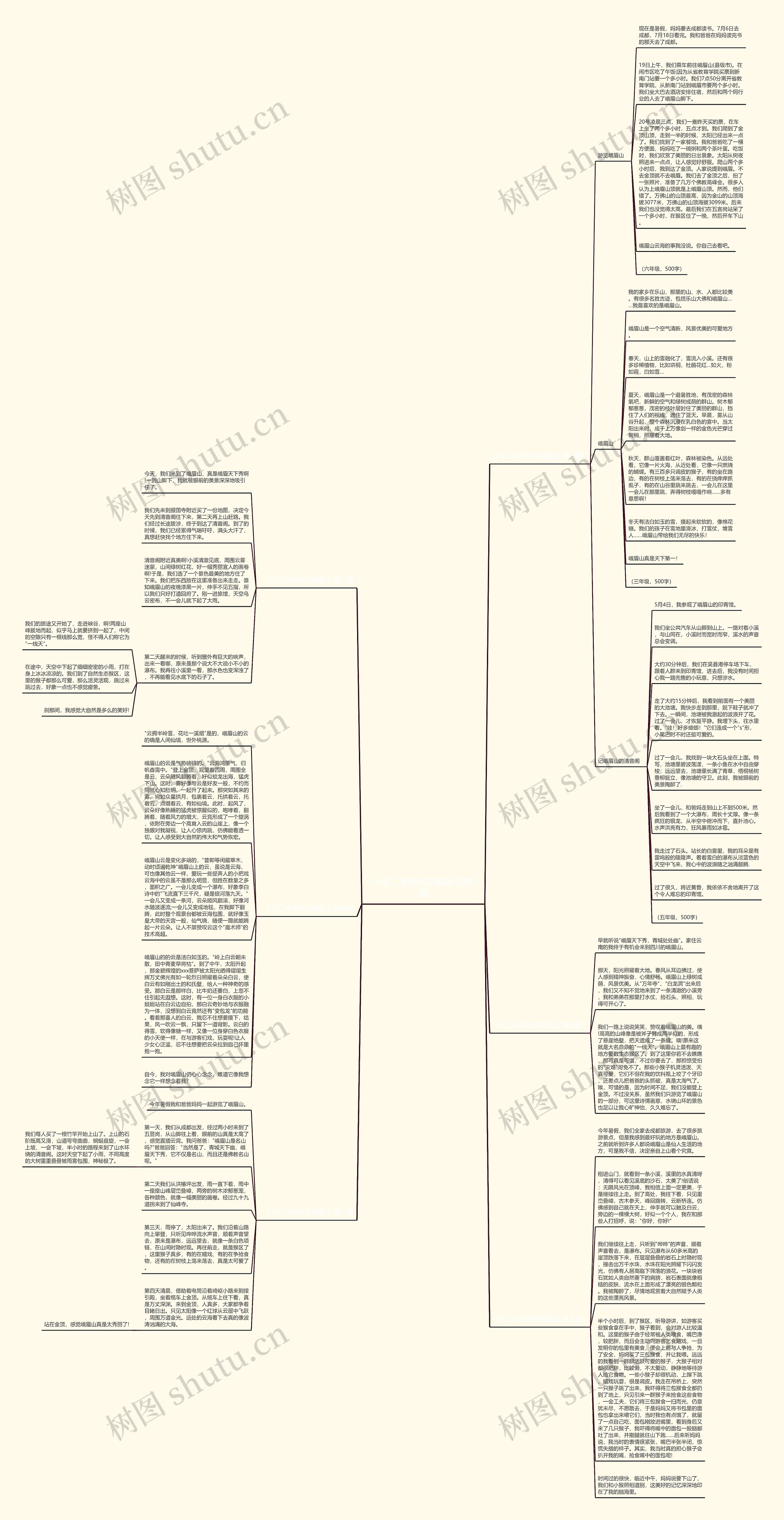 小学二年级作文峨眉山共6篇思维导图