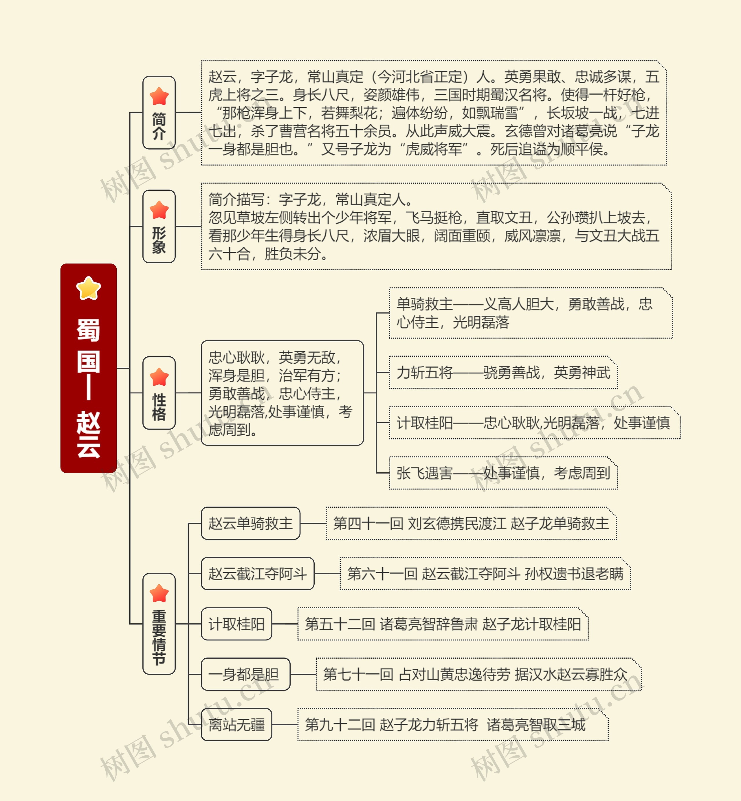 蜀 国| 赵云思维导图高清图 蜀 国| 赵云思维导图