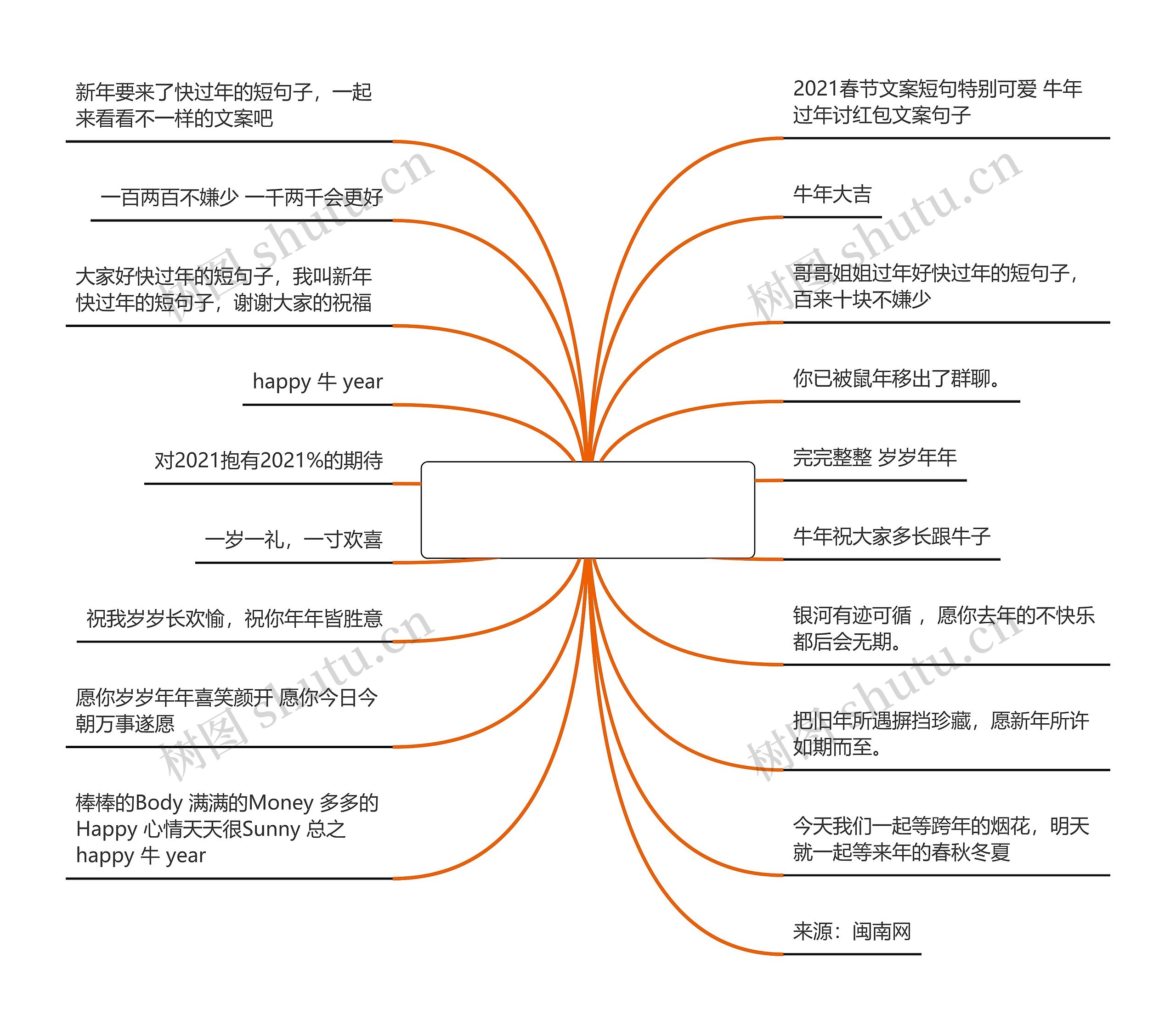 快过年的短句子(快过年说说心情短语)