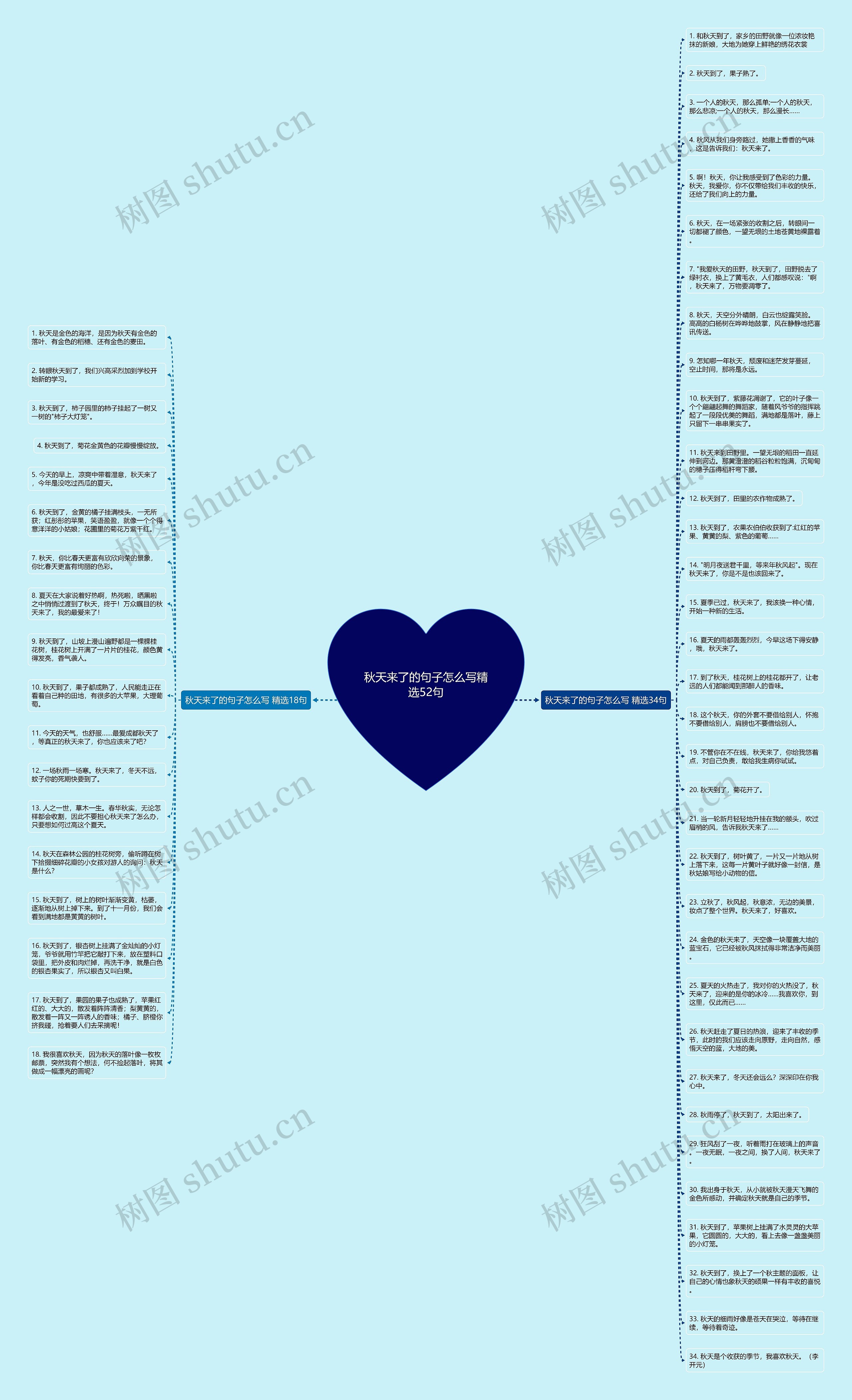 秋天来了的句子怎么写精选52句思维导图