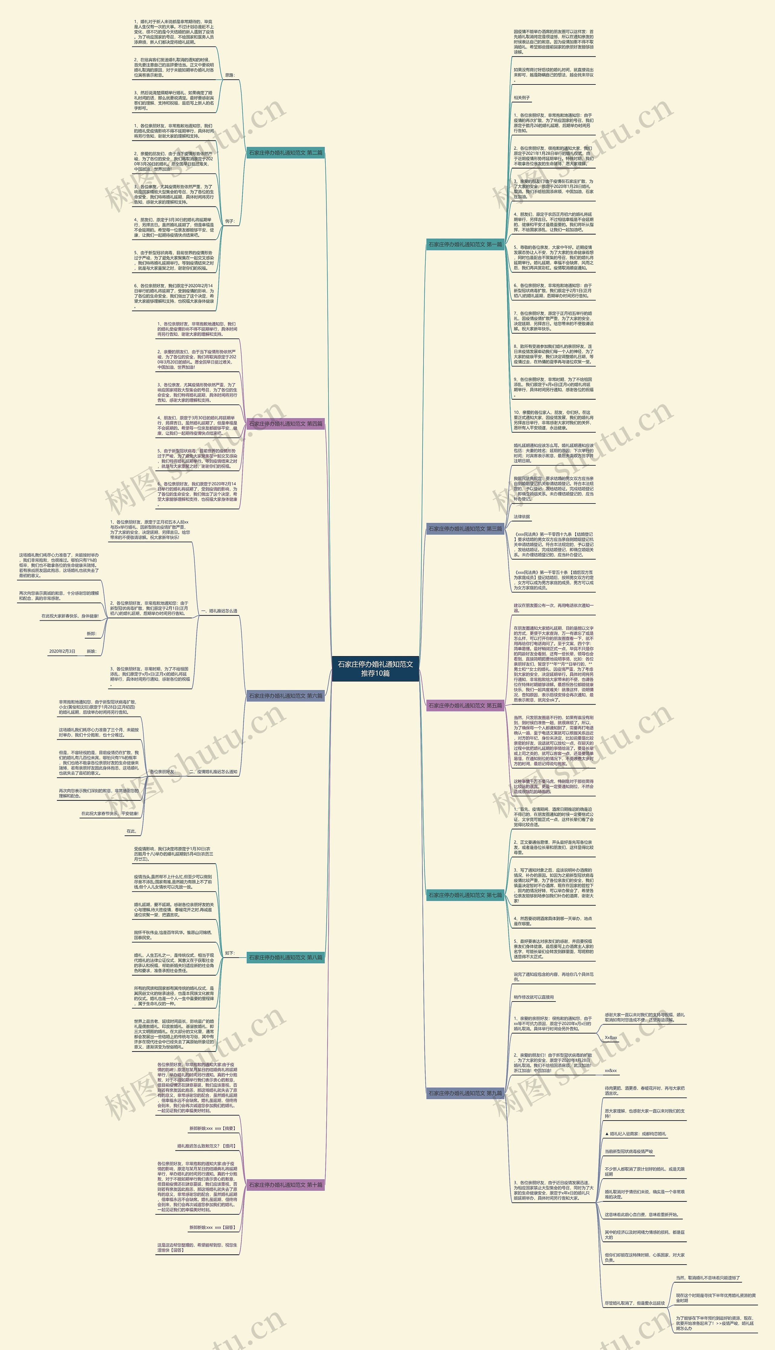石家庄停办婚礼通知范文推荐10篇思维导图
