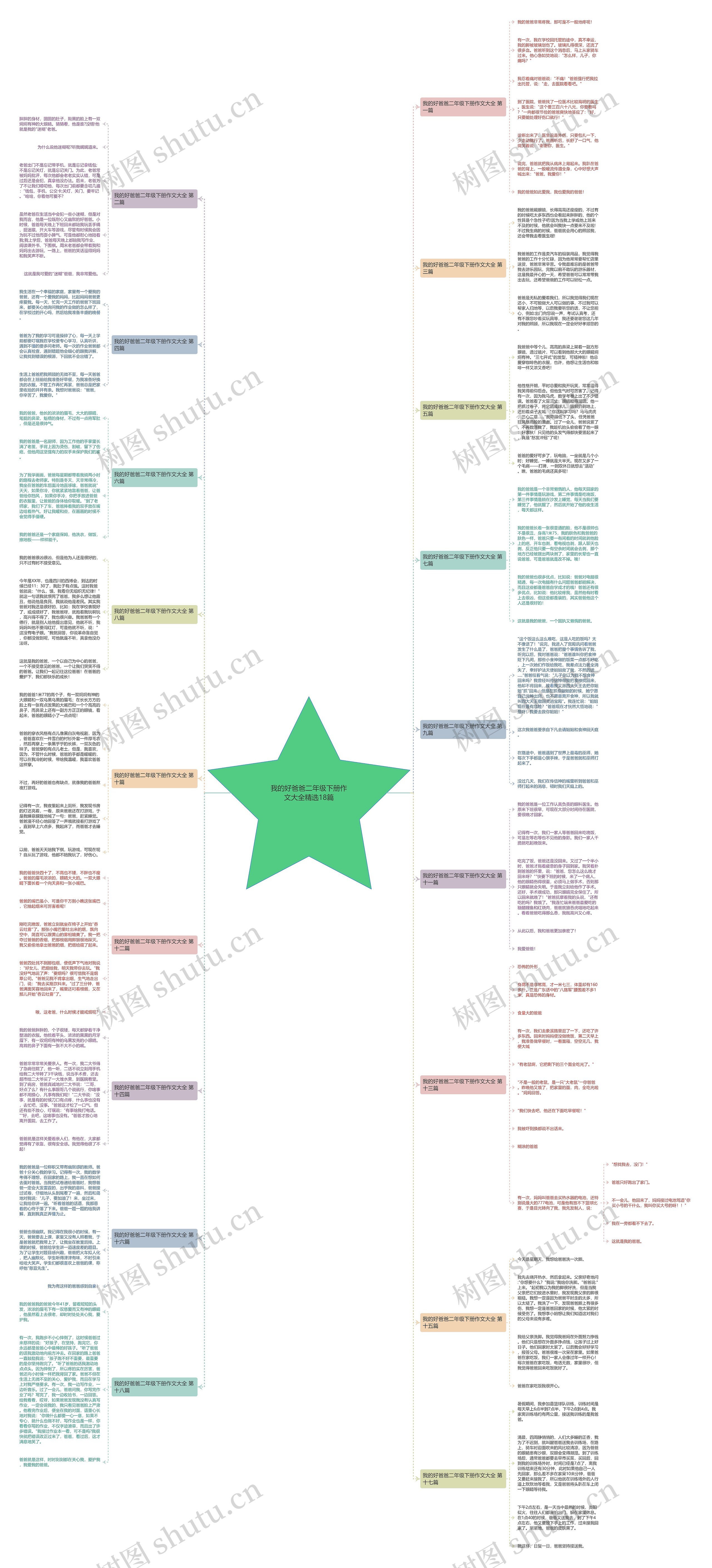我的好爸爸二年级下册作文大全精选18篇思维导图