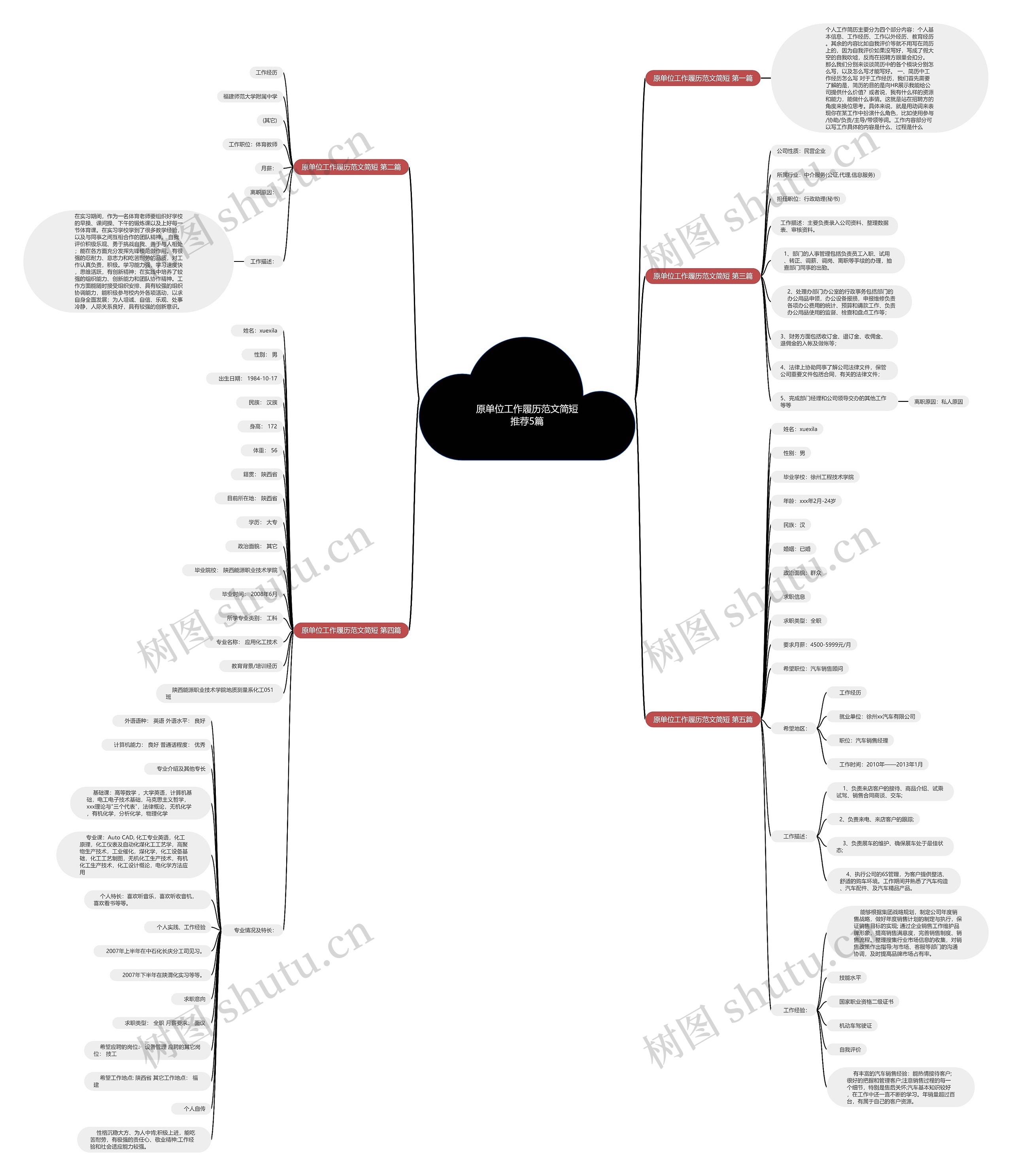 原单位工作履历范文简短推荐5篇 原单位工作履历范文简短推荐5篇