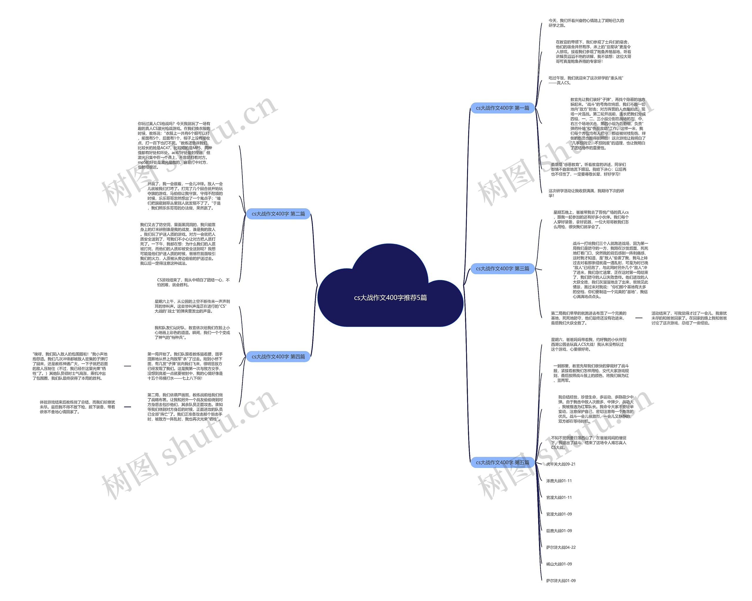 cs大战作文400字推荐5篇思维导图