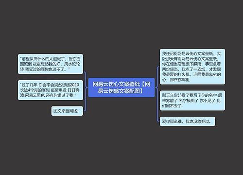 网易云伤心文案壁纸【网易云伤感文案配图】