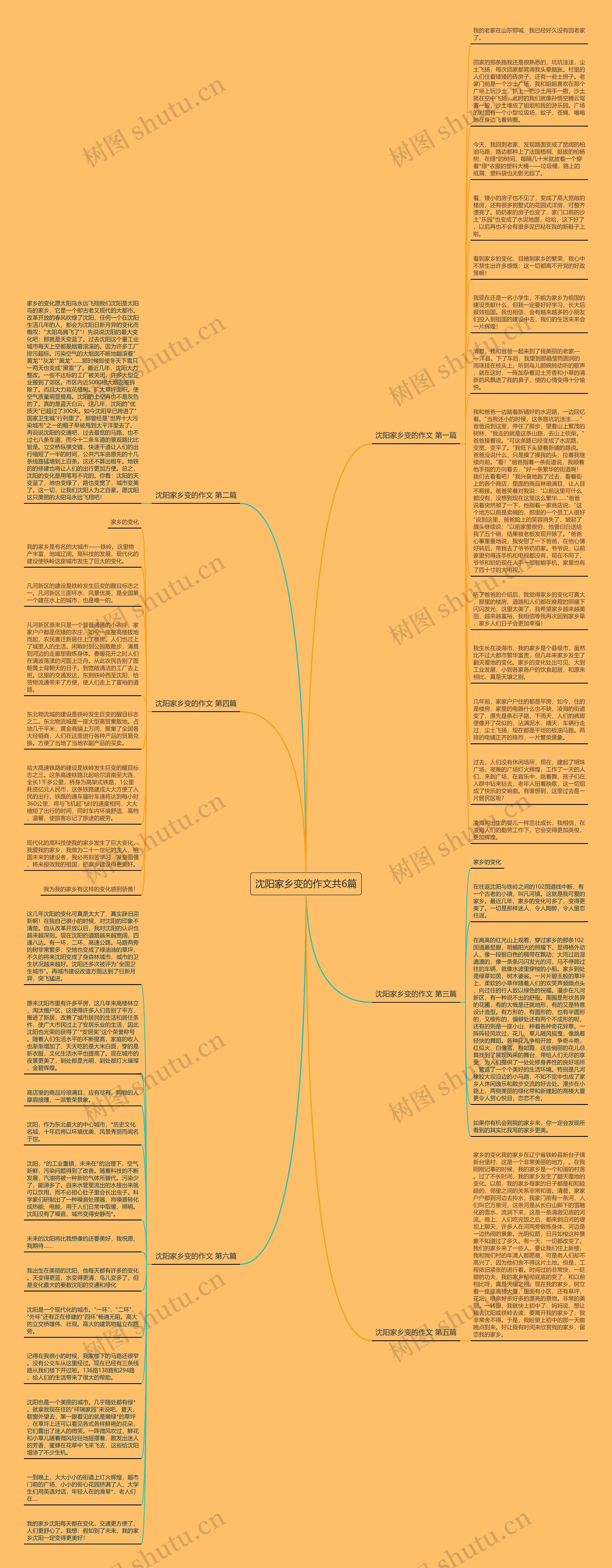 沈阳家乡变的作文共6篇思维导图